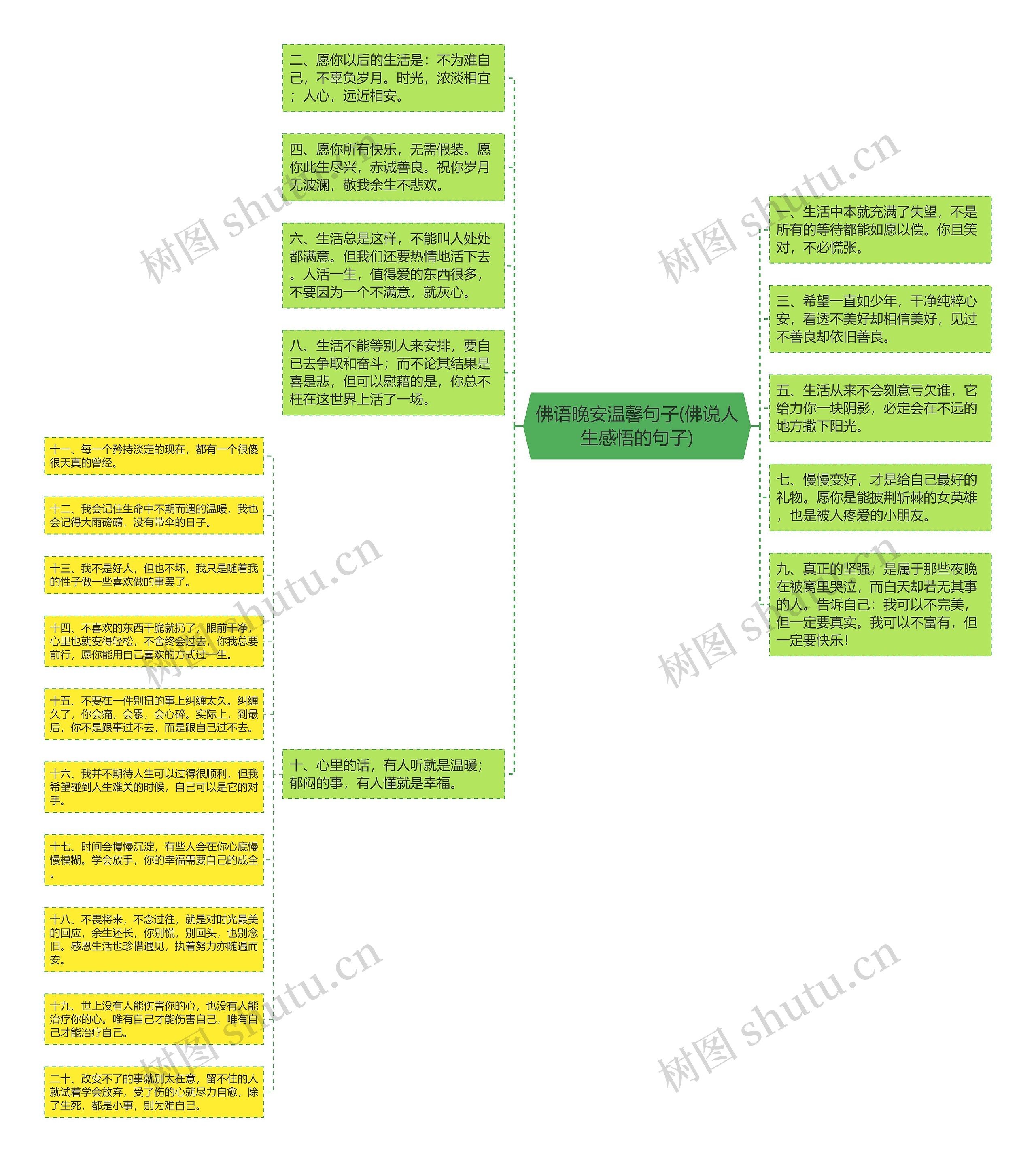 佛语晚安温馨句子(佛说人生感悟的句子) 佛语晚安温馨句子(佛说人生感悟的句子)