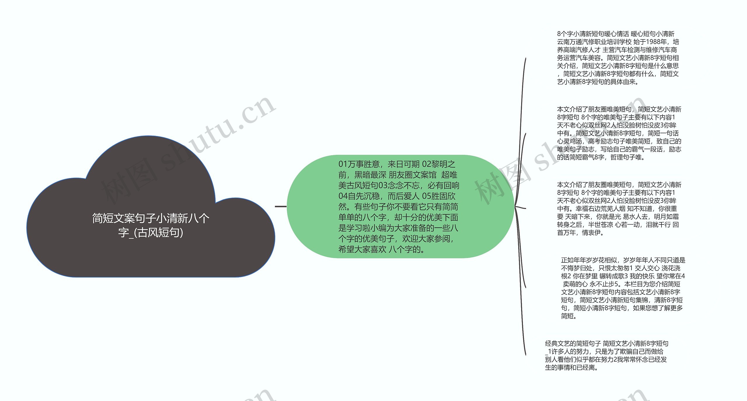 简短文案句子小清新八个字_(古风短句)思维导图