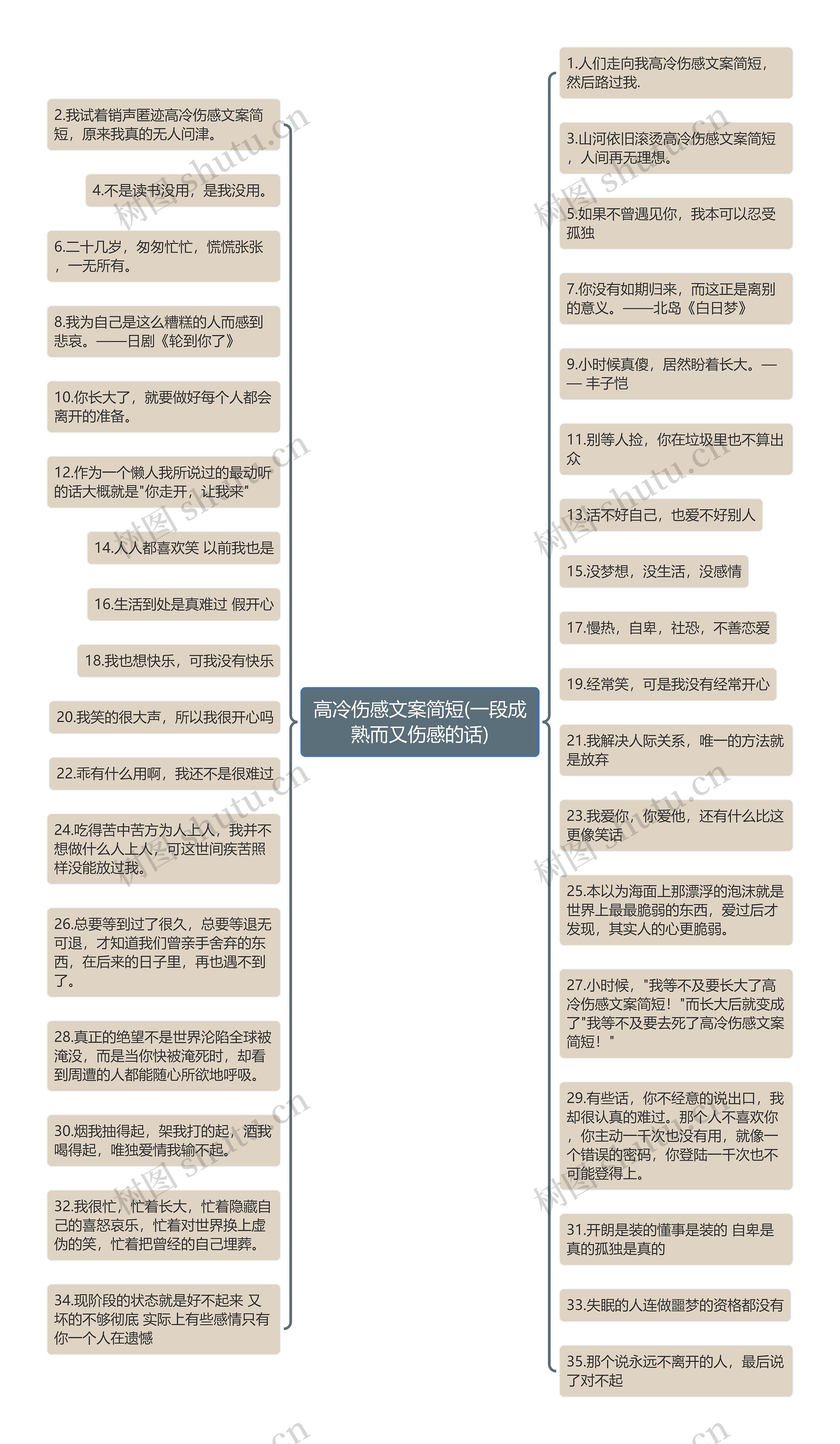 高冷伤感文案简短(一段成熟而又伤感的话)思维导图