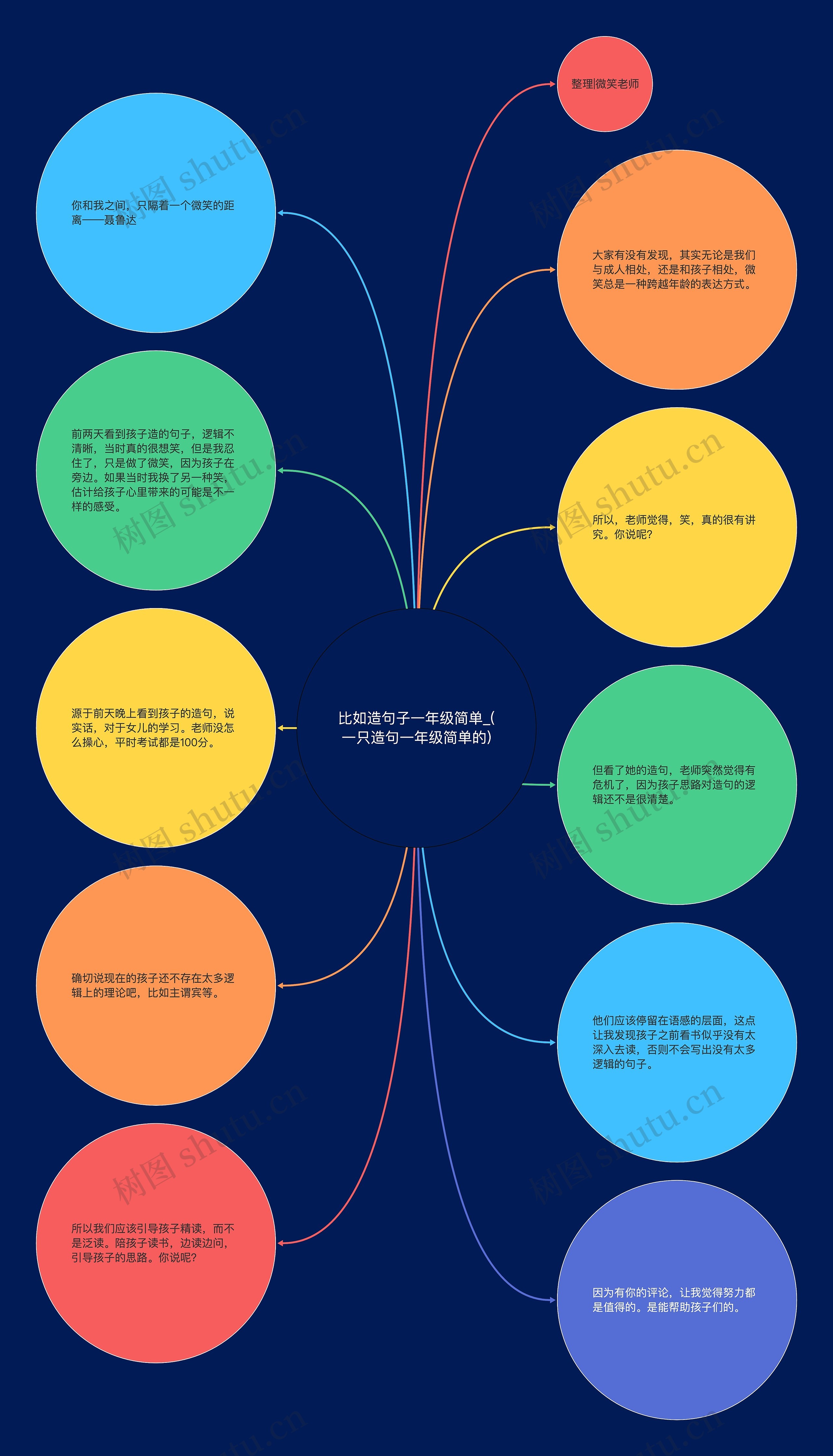 比如造句子一年级简单_(一只造句一年级简单的)思维导图