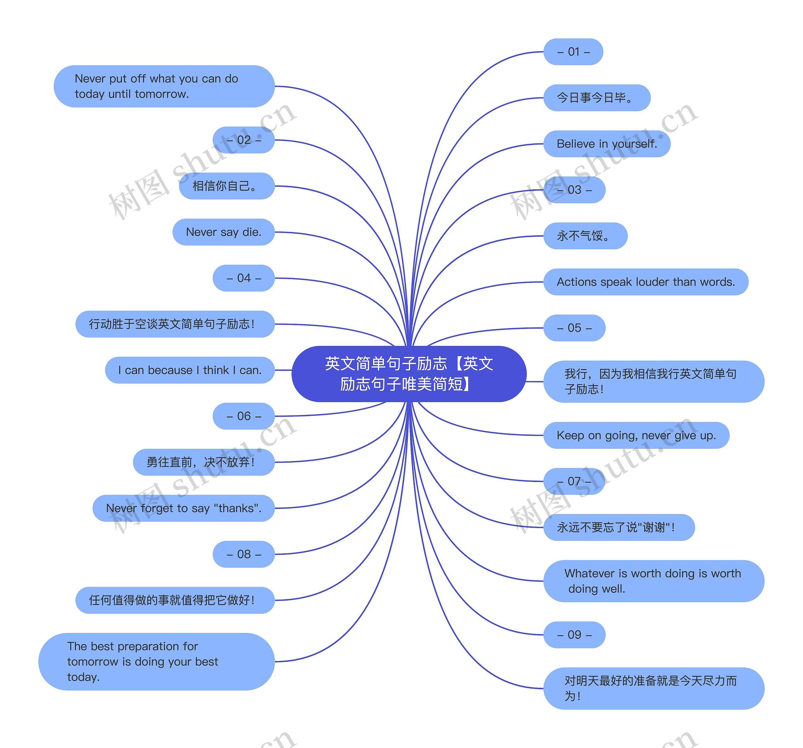 英文简单句子励志【英文励志句子唯美简短】 英文简单句子励志【英文励志句子唯美简短】