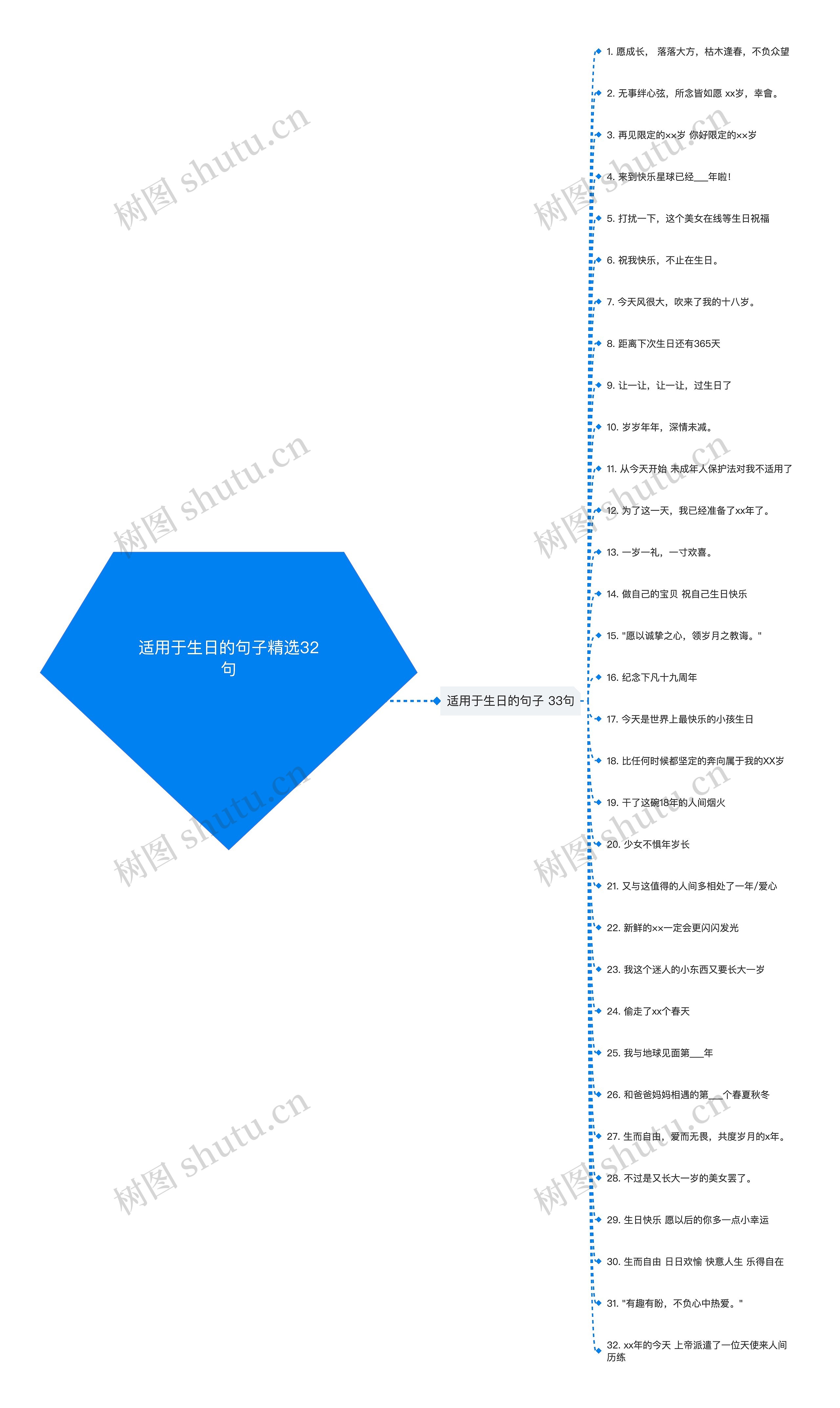 适用于生日的句子精选32句