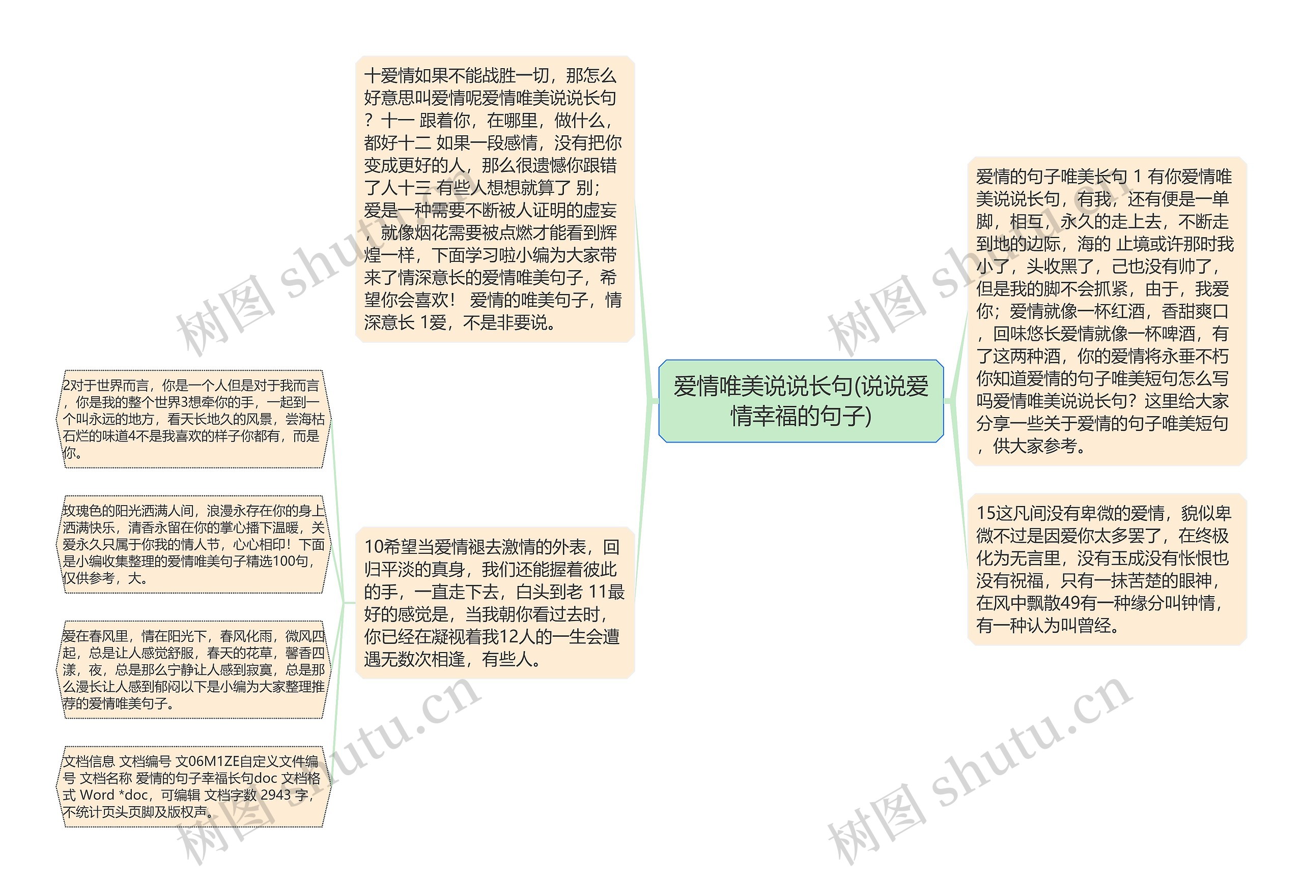 爱情唯美说说长句(说说爱情幸福的句子)思维导图