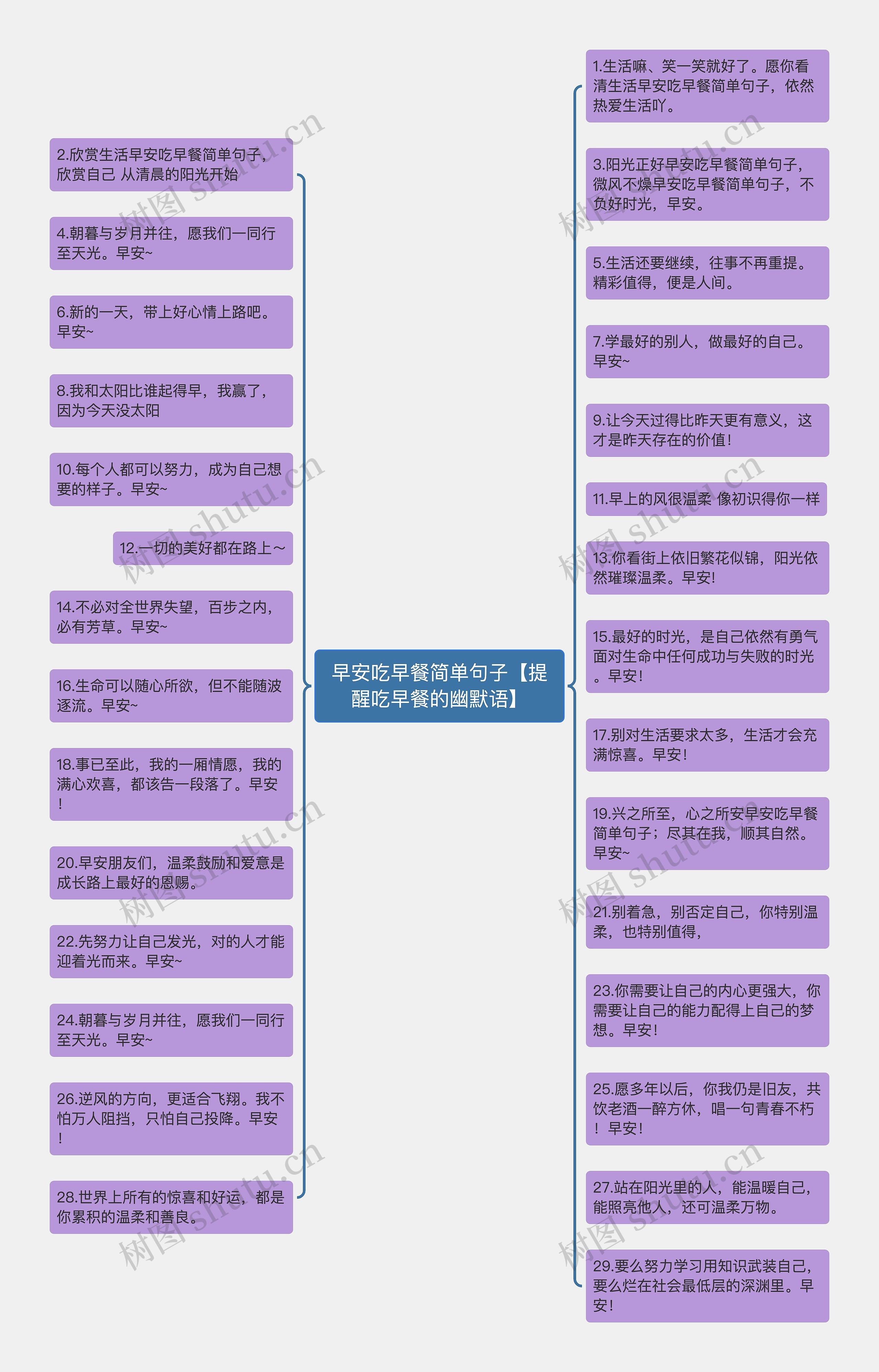 早安吃早餐简单句子【提醒吃早餐的幽默语】思维导图