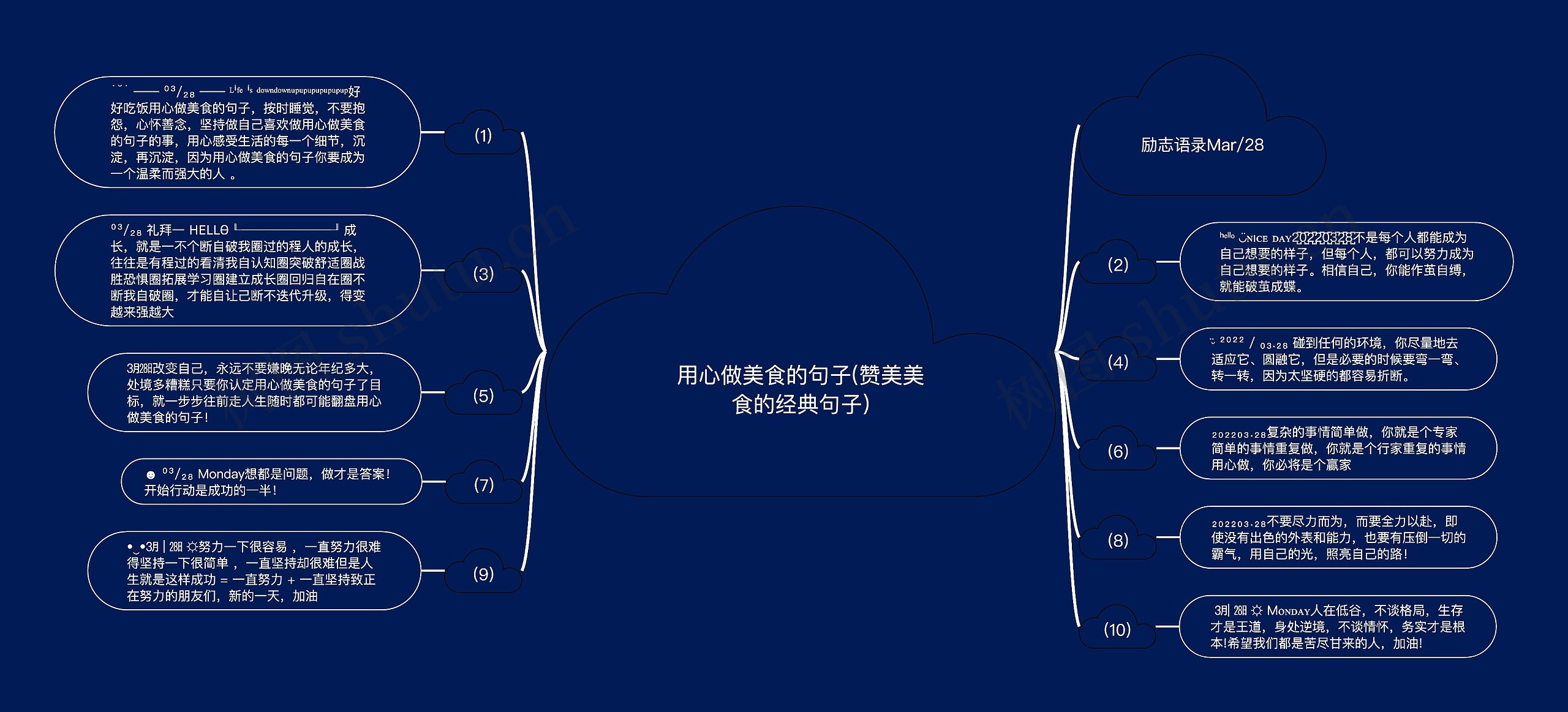 用心做美食的句子(赞美美食的经典句子)思维导图