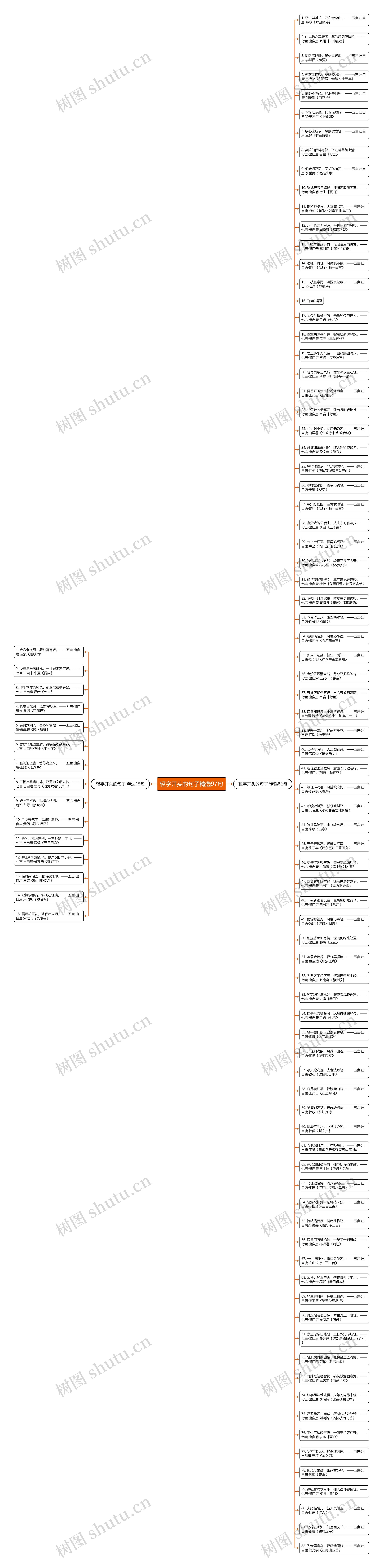 轻字开头的句子精选97句思维导图