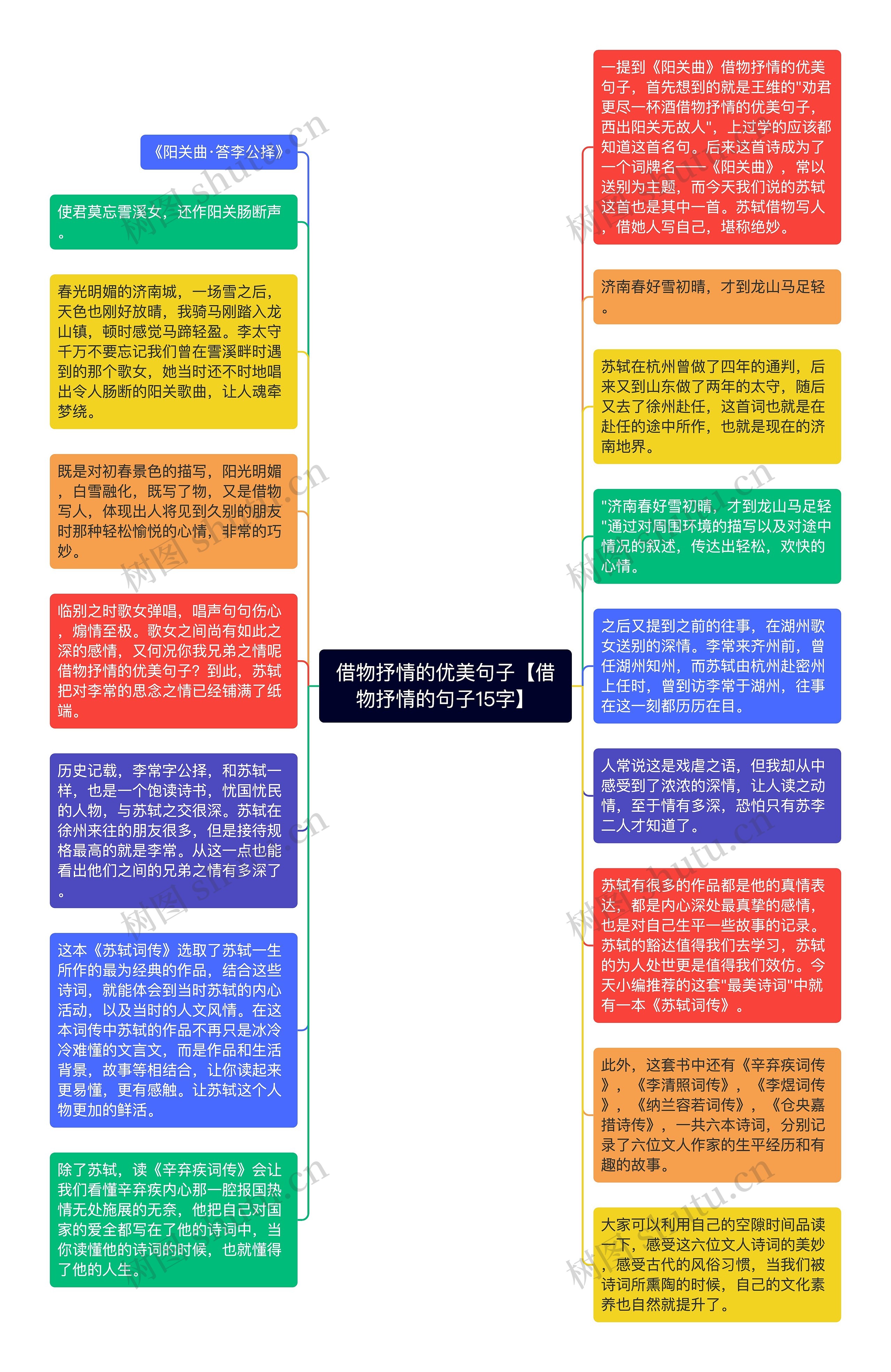 借物抒情的优美句子【借物抒情的句子15字】思维导图