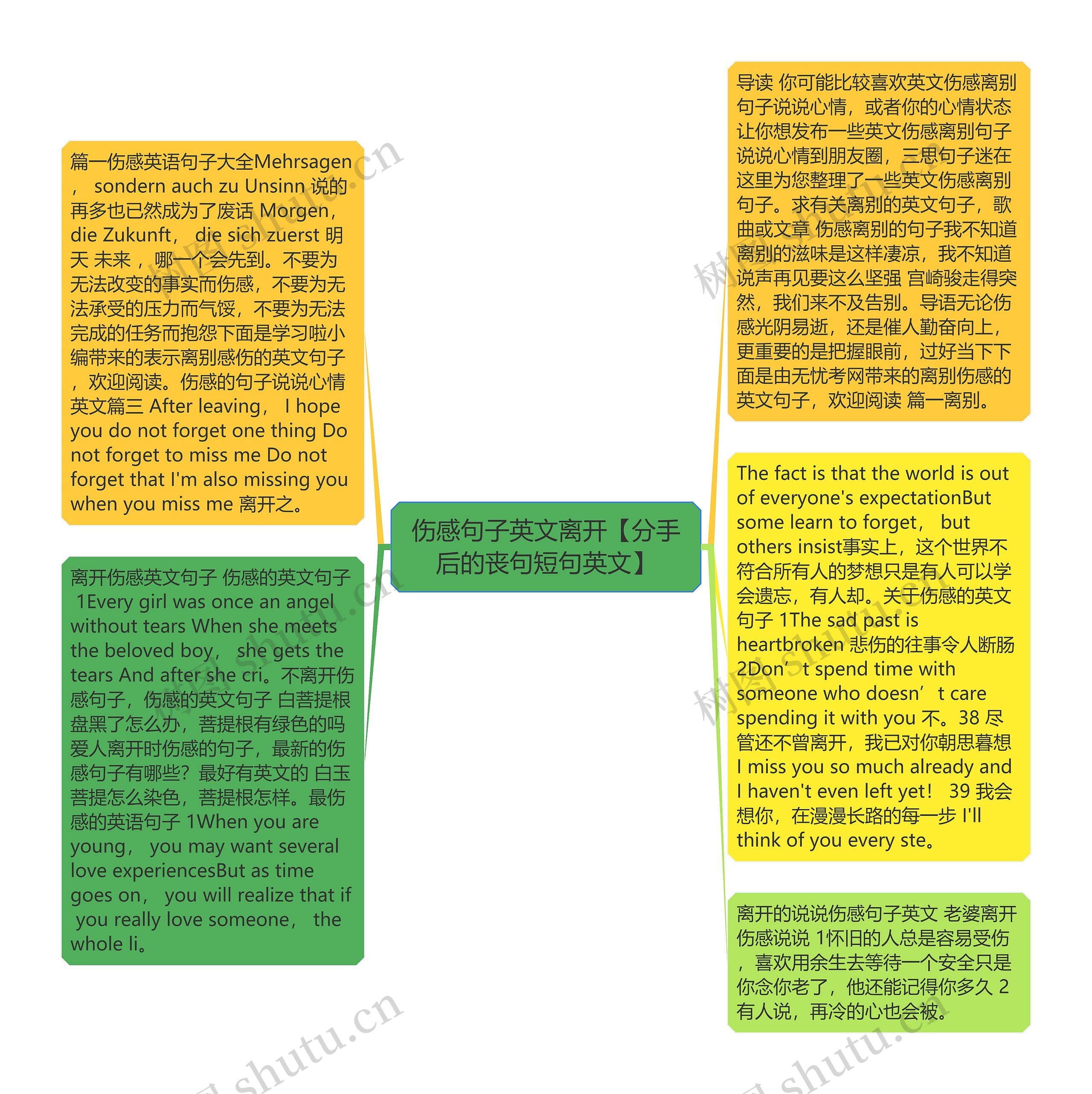 伤感句子英文离开【分手后的丧句短句英文】思维导图