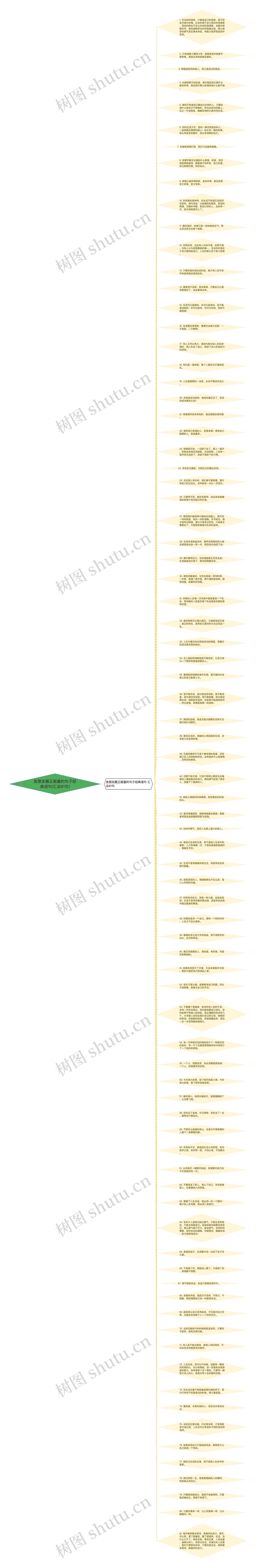 发朋友圈正能量的句子经典语句(汇总81句)思维导图