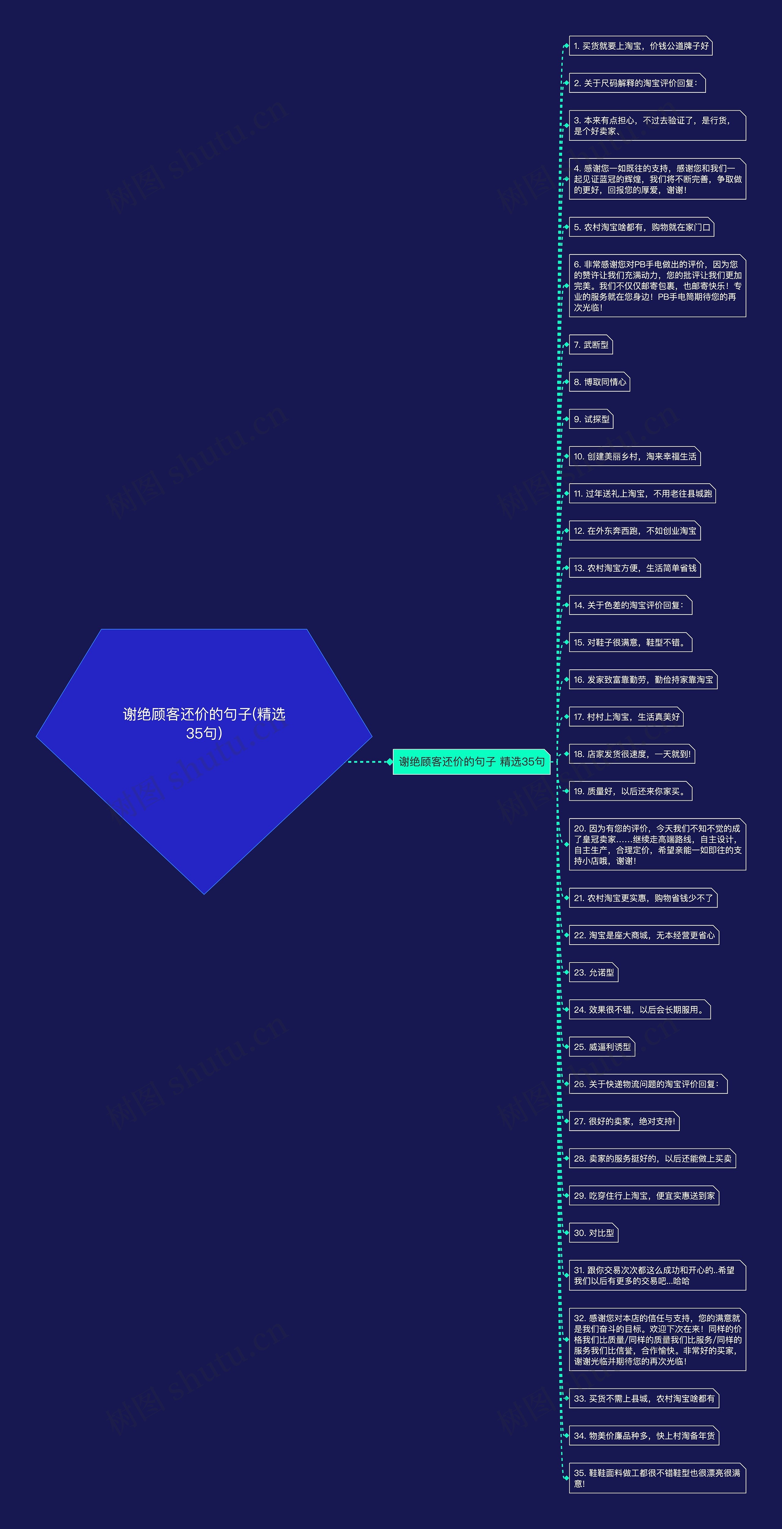 谢绝顾客还价的句子(精选35句) 谢绝顾客还价的句子(精选35句)