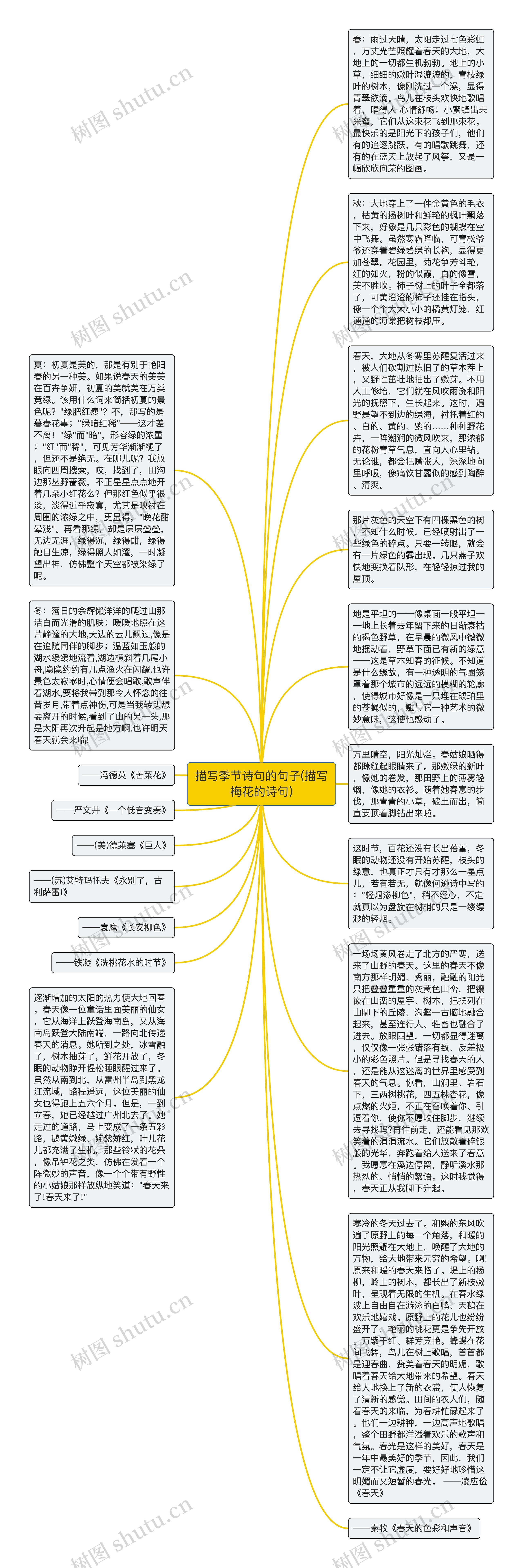 描写季节诗句的句子(描写梅花的诗句)思维导图