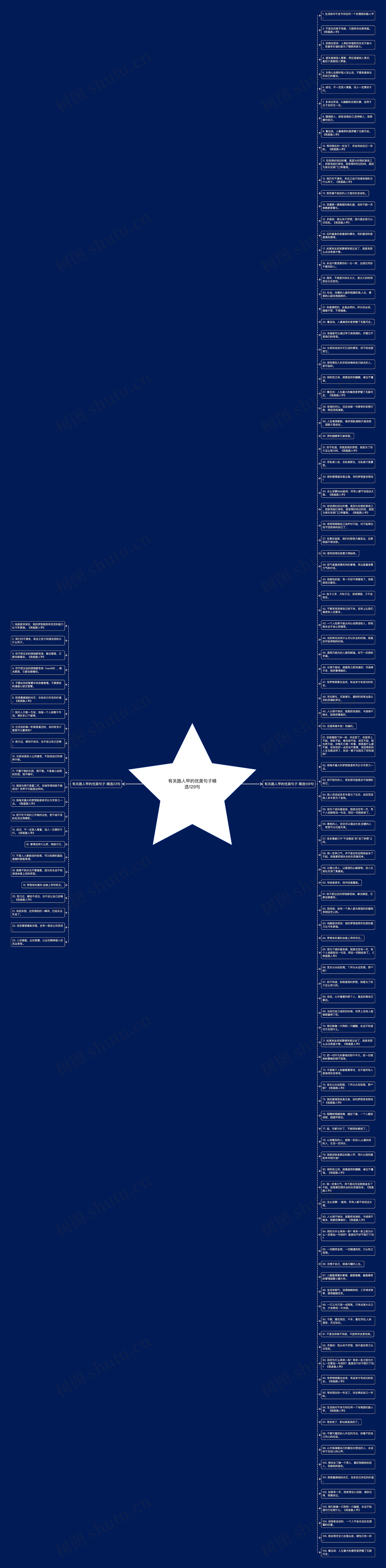 有关路人甲的优美句子精选129句思维导图