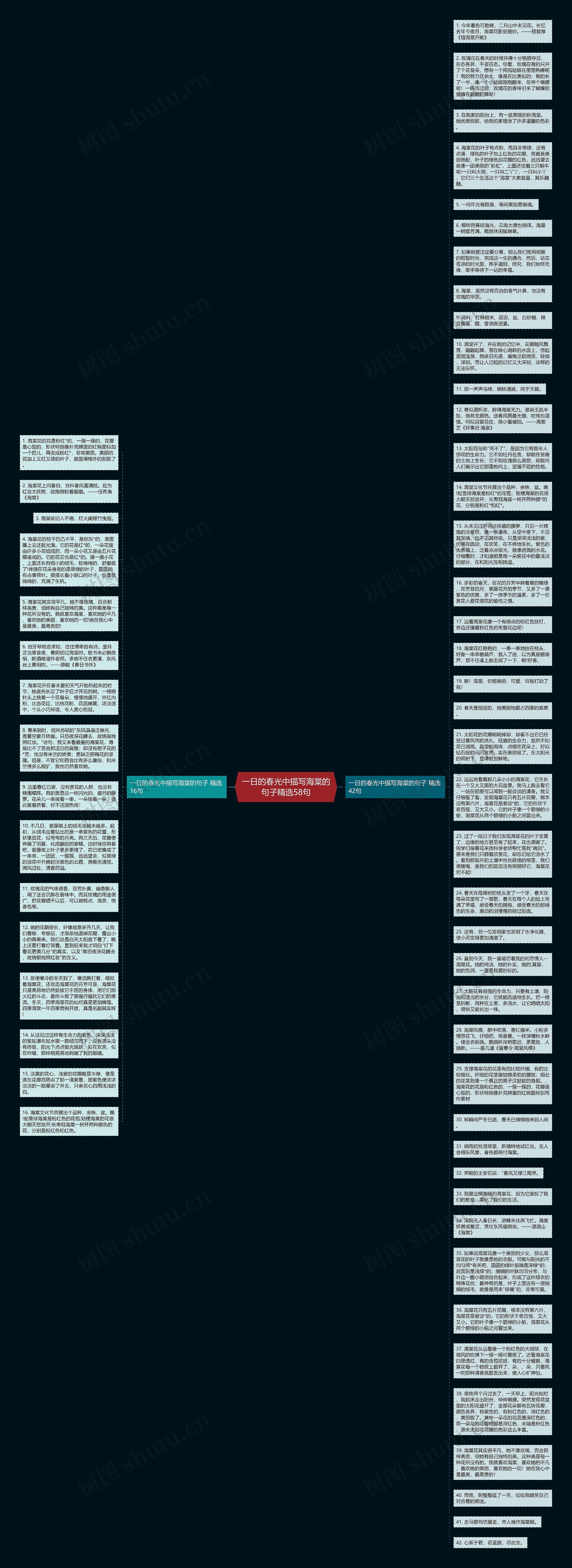 一日的春光中描写海棠的句子精选58句思维导图