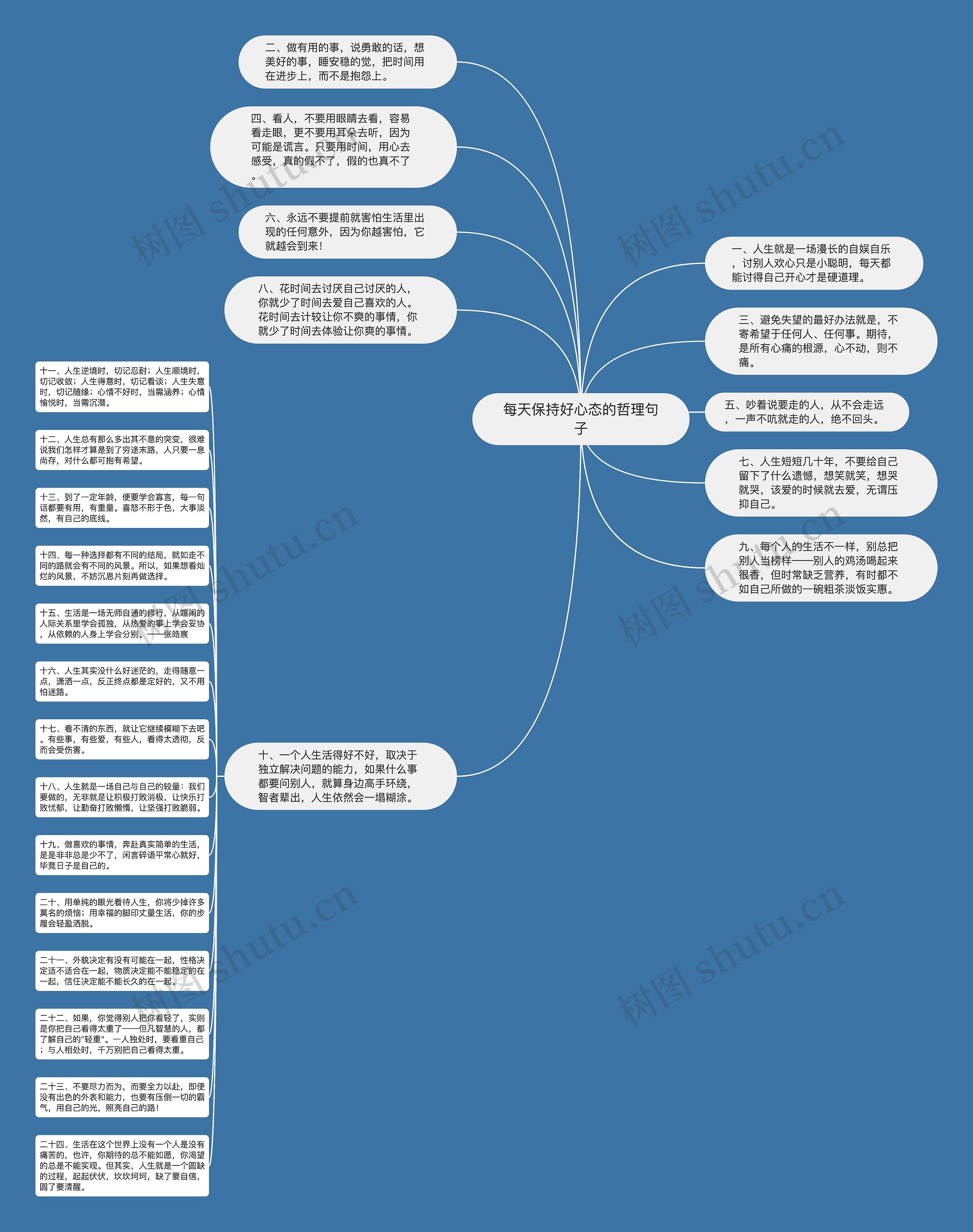 每天保持好心态的哲理句子思维导图