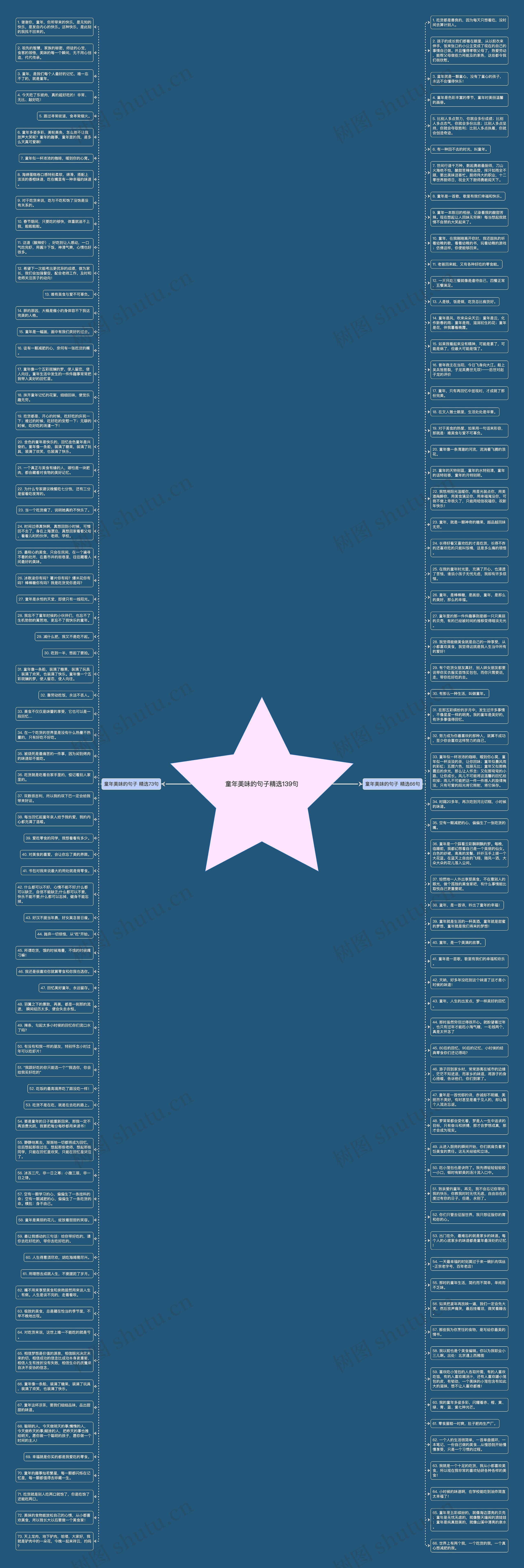 童年美味的句子精选139句思维导图