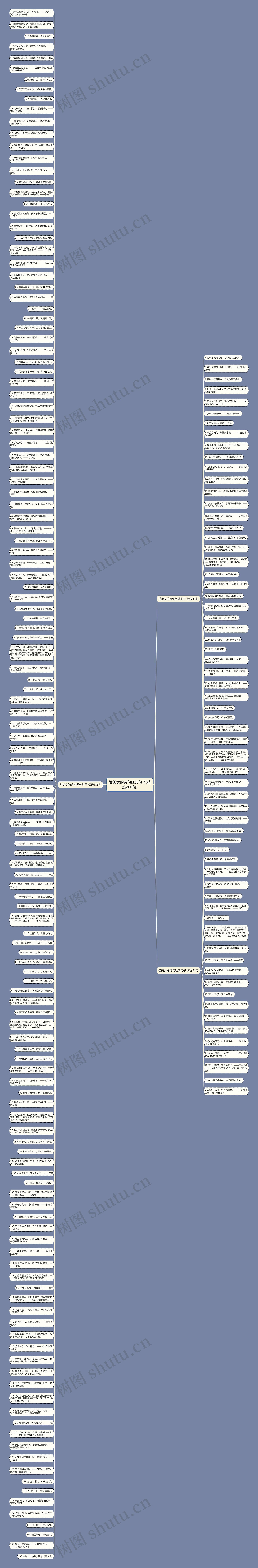 赞美女的诗句经典句子(精选200句)思维导图