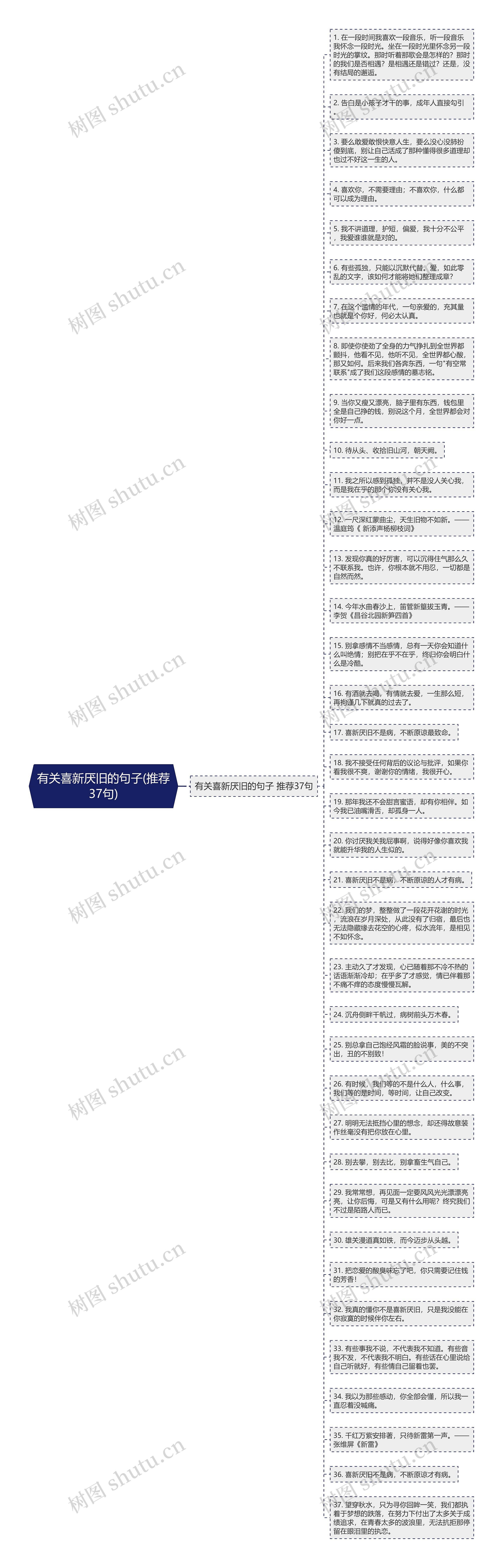 有关喜新厌旧的句子(推荐37句)思维导图