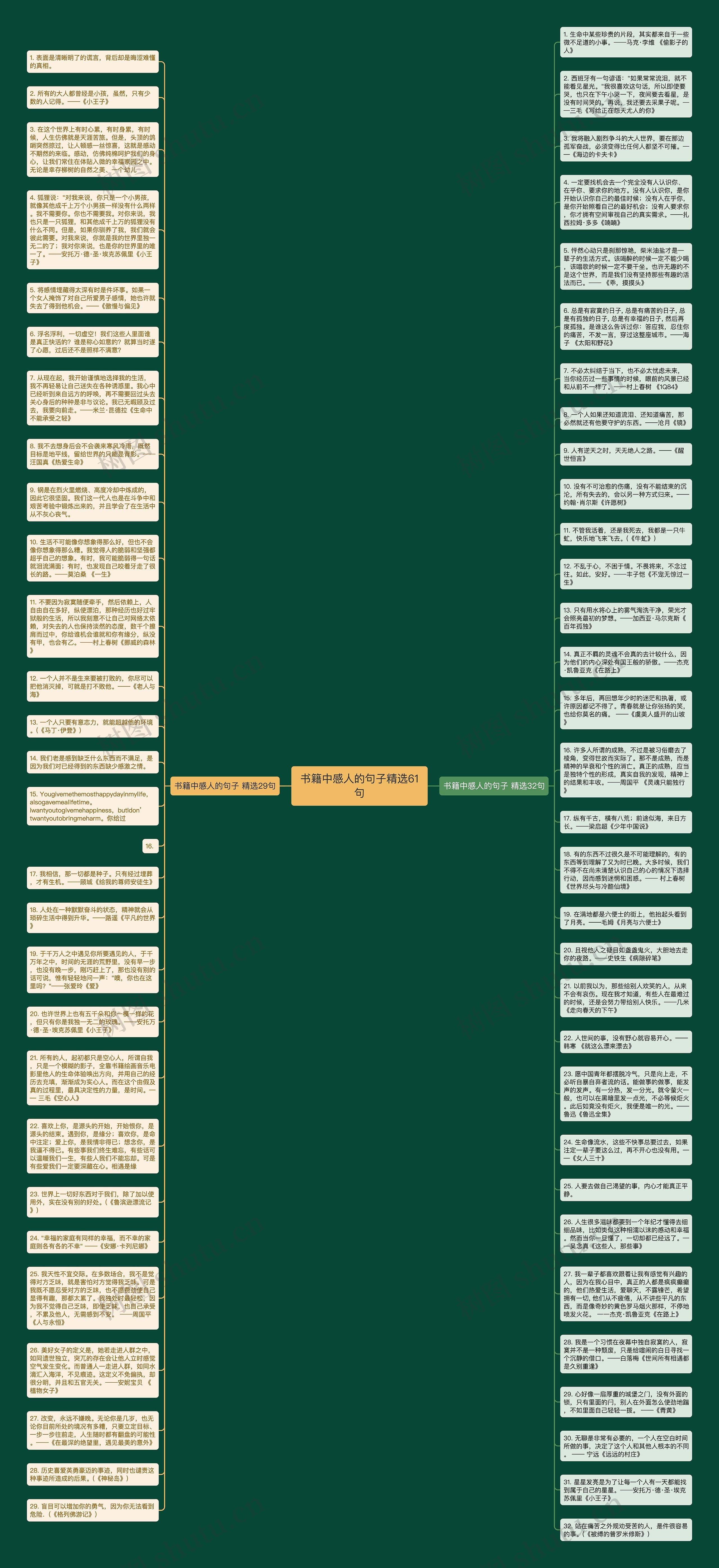 书籍中感人的句子精选61句思维导图