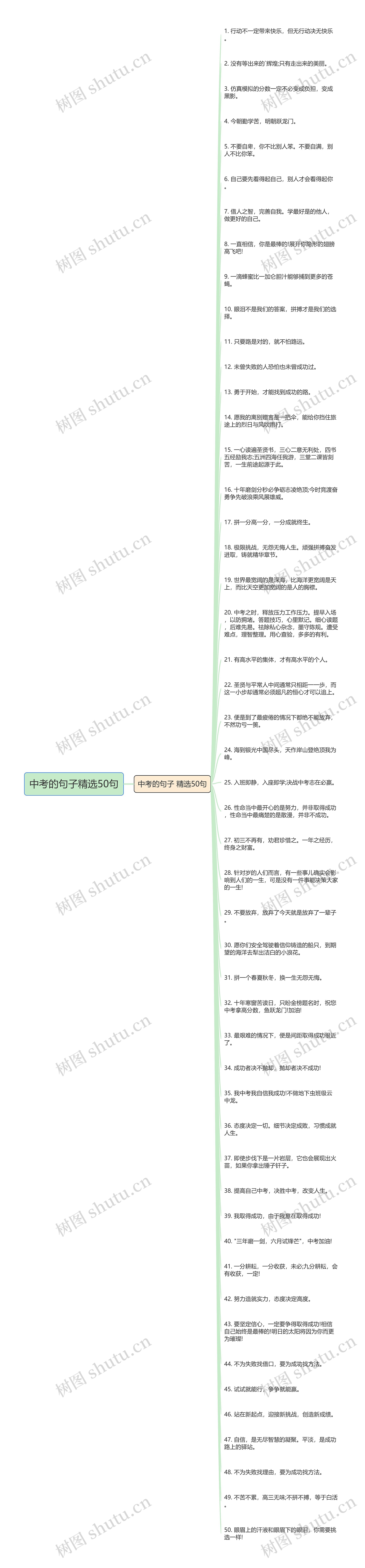 中考的句子精选50句