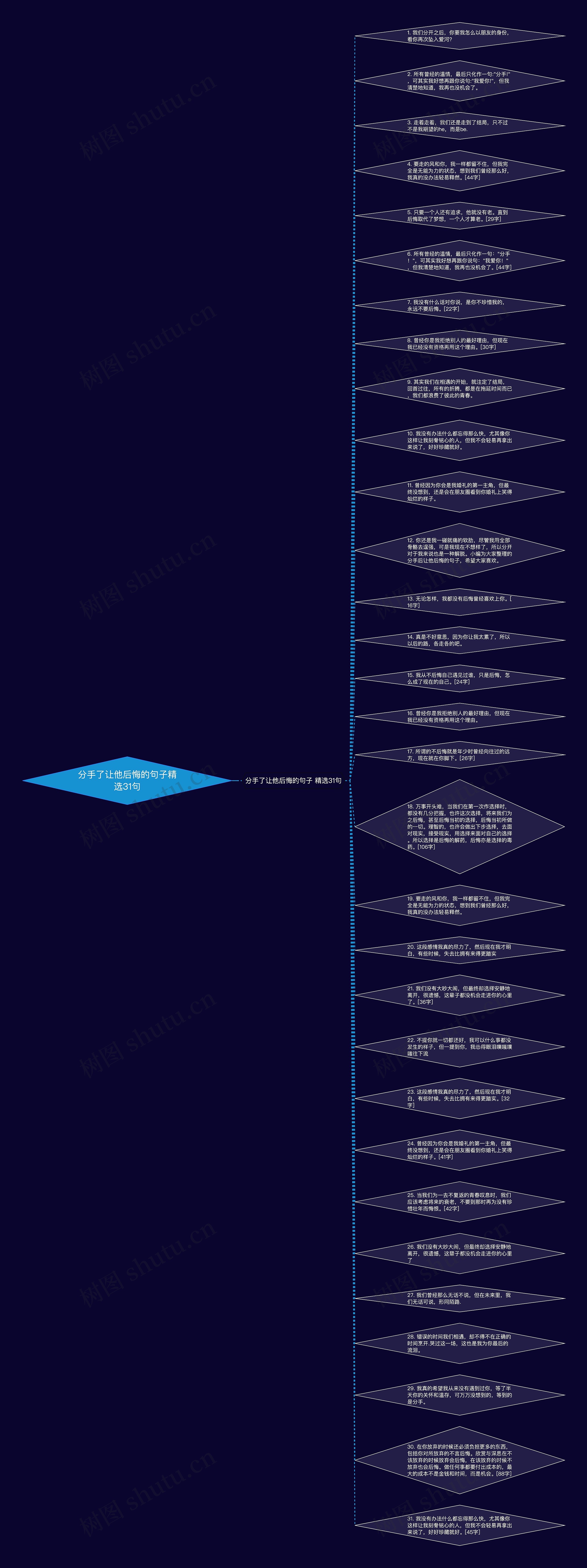 分手了让他后悔的句子精选31句思维导图