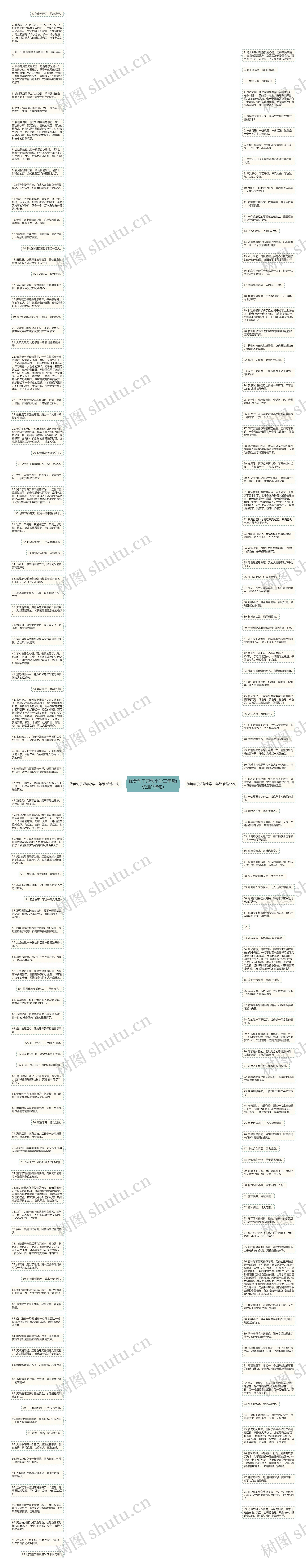 优美句子短句小学三年级(优选198句)思维导图
