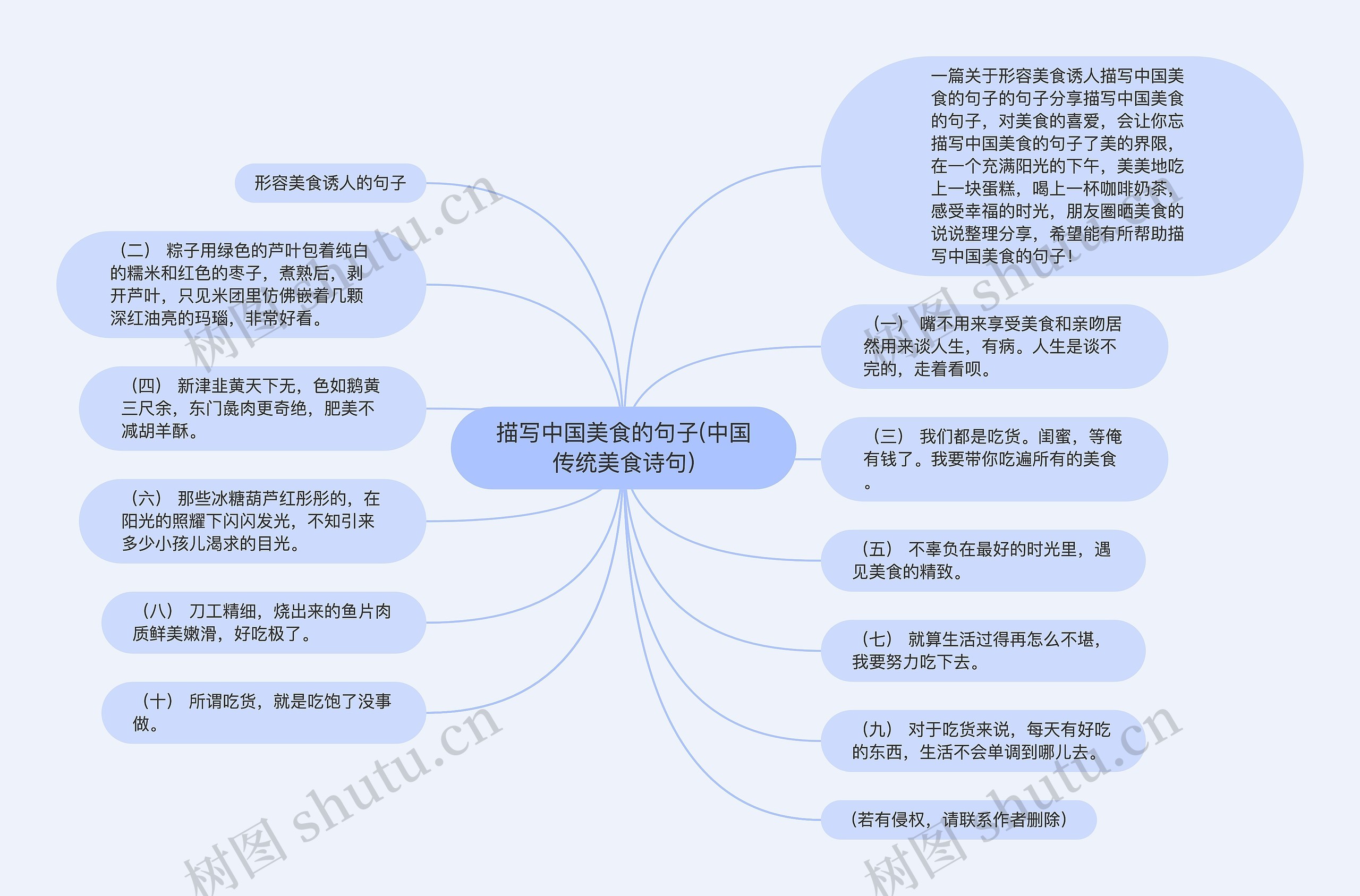 描写中国美食的句子(中国传统美食诗句)思维导图