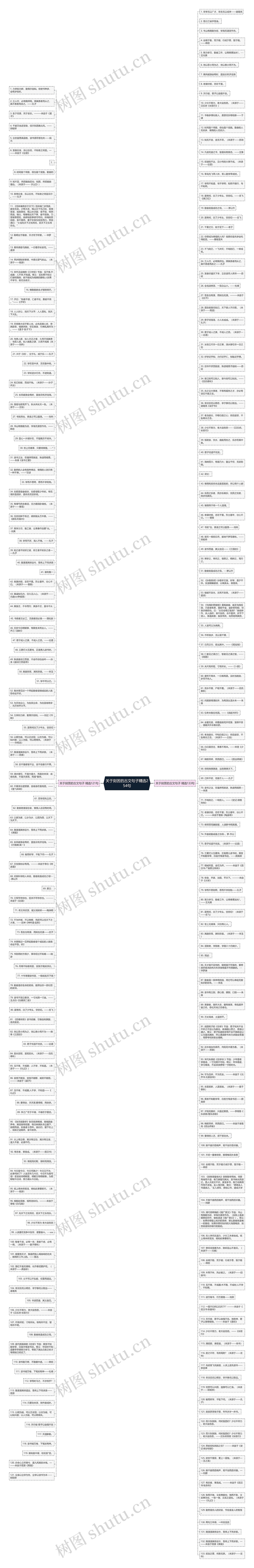 关于刻苦的古文句子精选254句思维导图