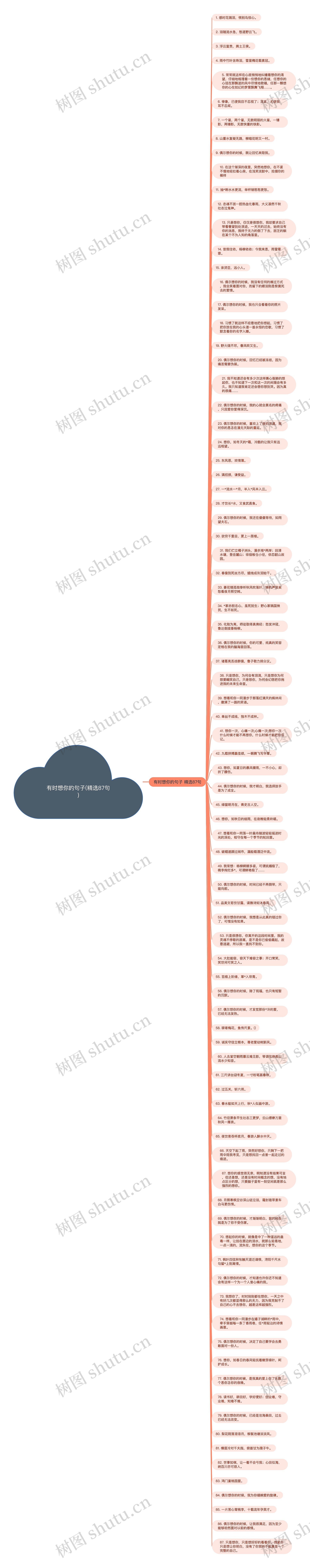 有时想你的句子(精选87句)思维导图