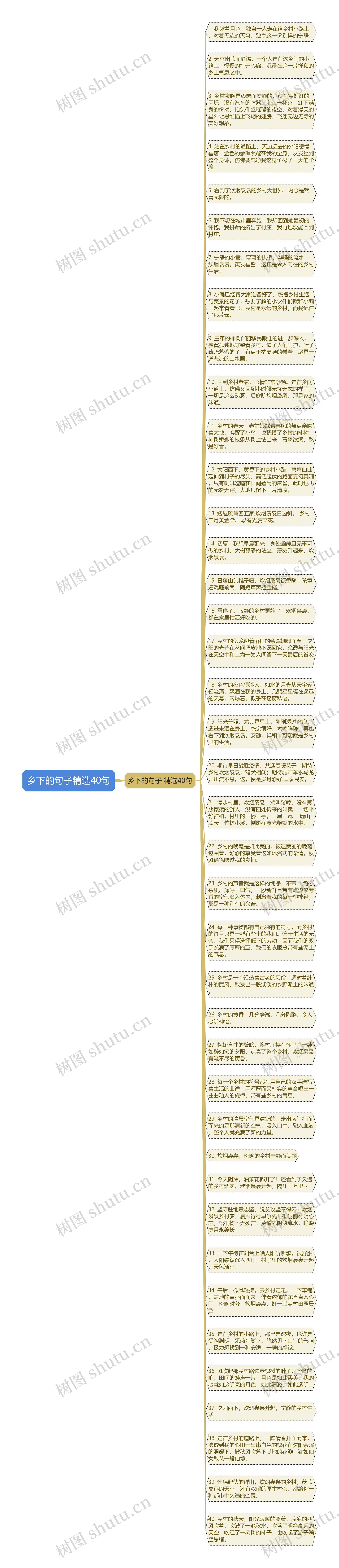 乡下的句子精选40句思维导图