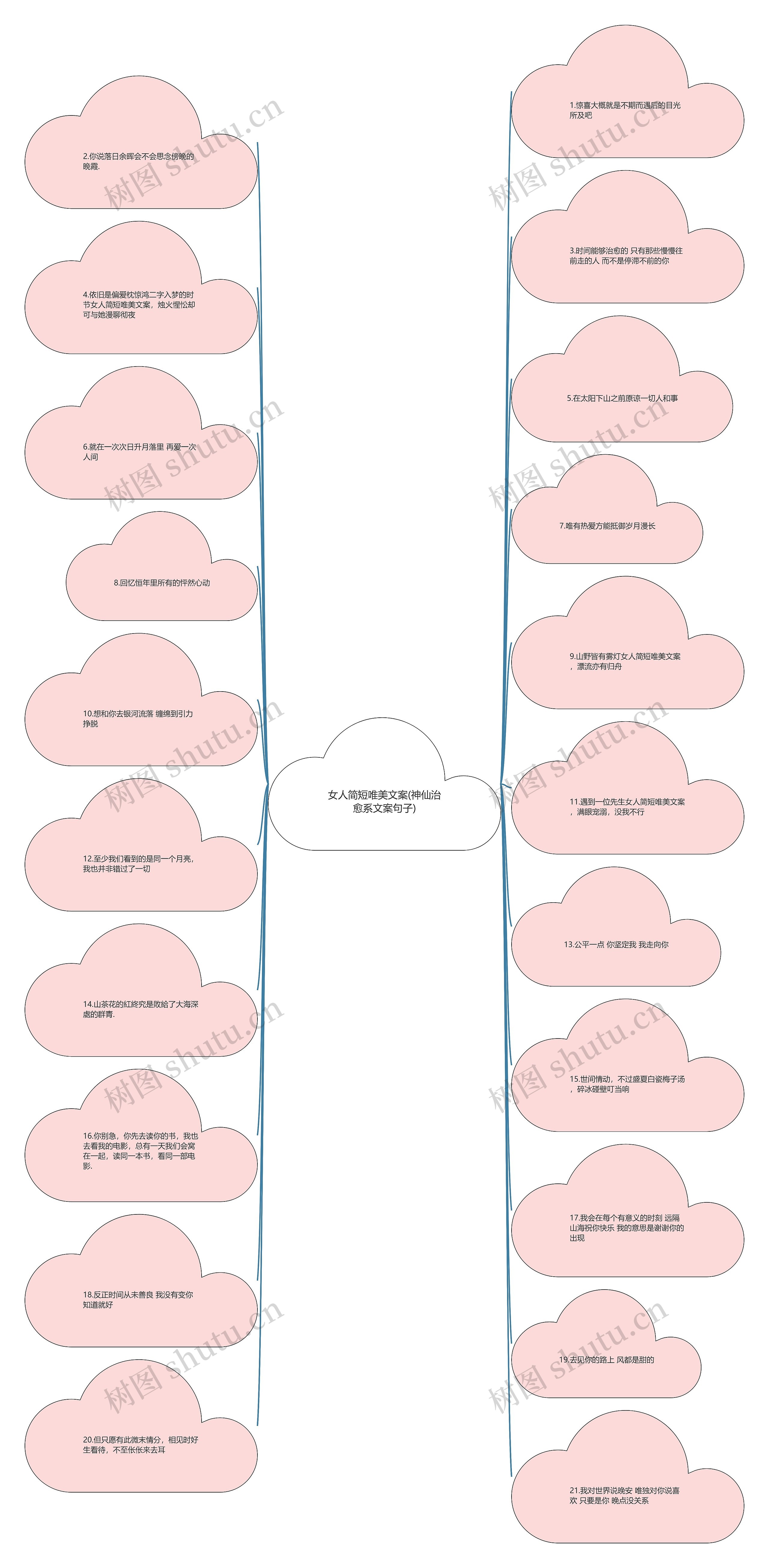 女人简短唯美文案(神仙治愈系文案句子)思维导图