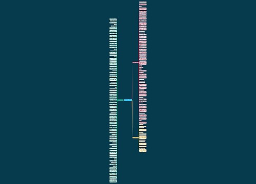 女生痛经关心句子精选141句思维导图