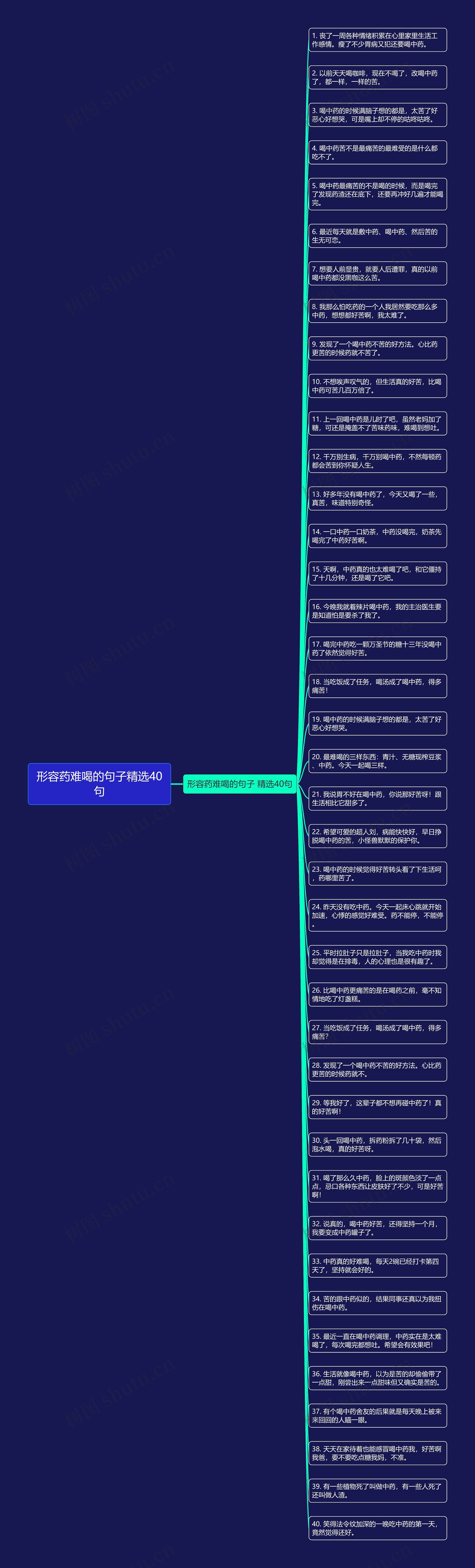 形容药难喝的句子精选40句思维导图