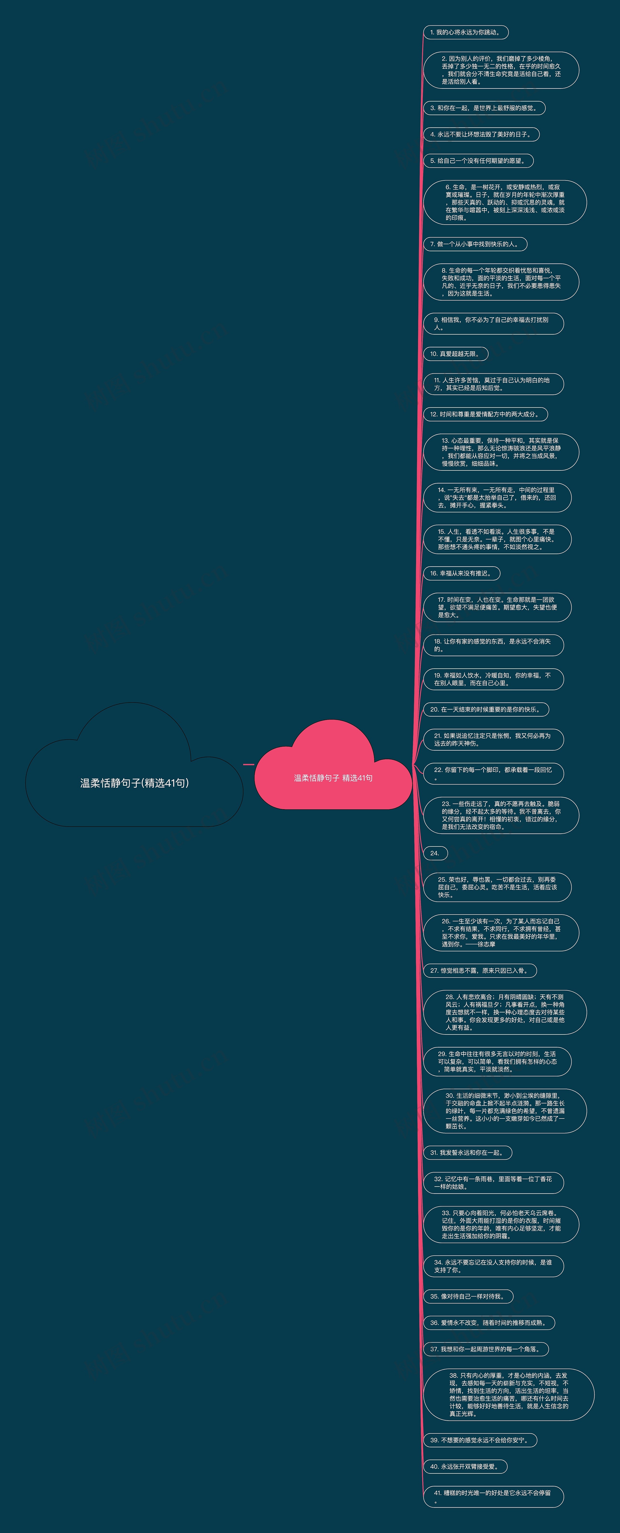 温柔恬静句子(精选41句)思维导图