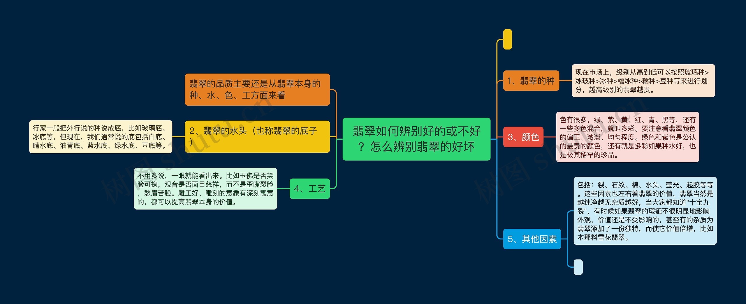 翡翠如何辨别好的或不好?怎么辨别翡翠的好坏 翡翠如何辨别好的或不好?怎么辨别翡翠的好坏
