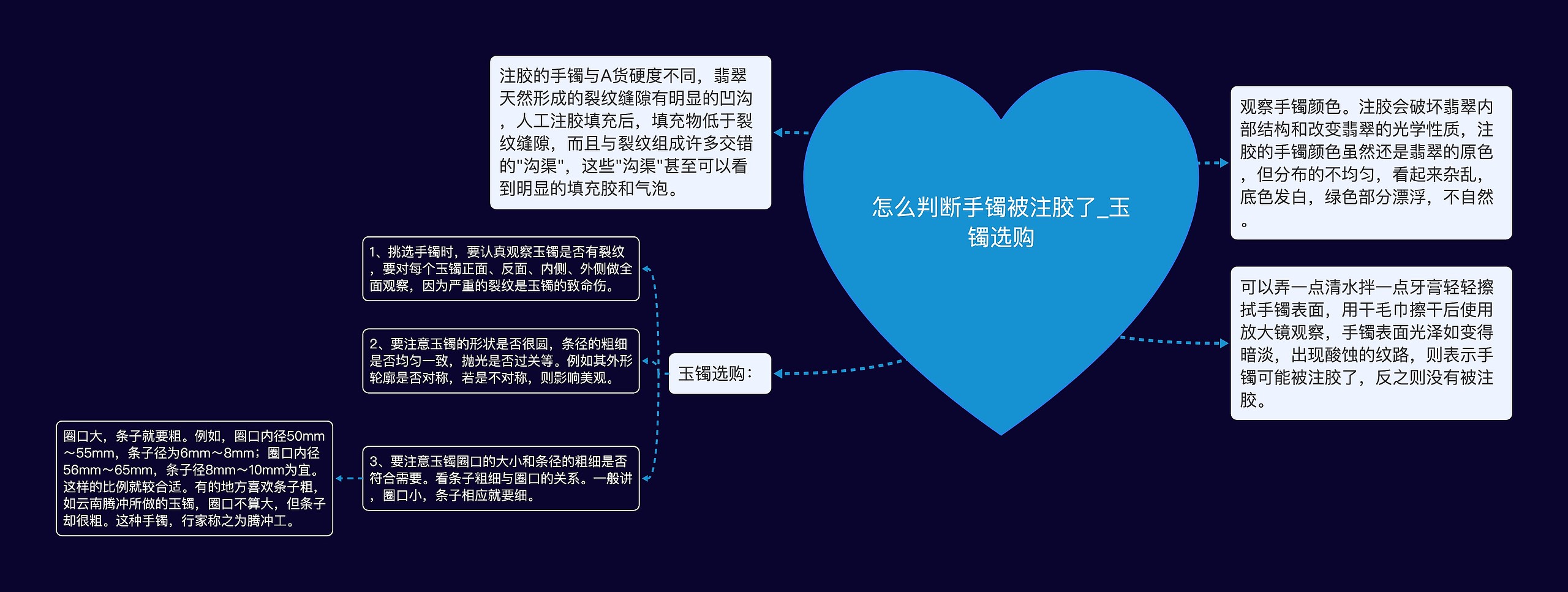 怎么判断手镯被注胶了_玉镯选购
