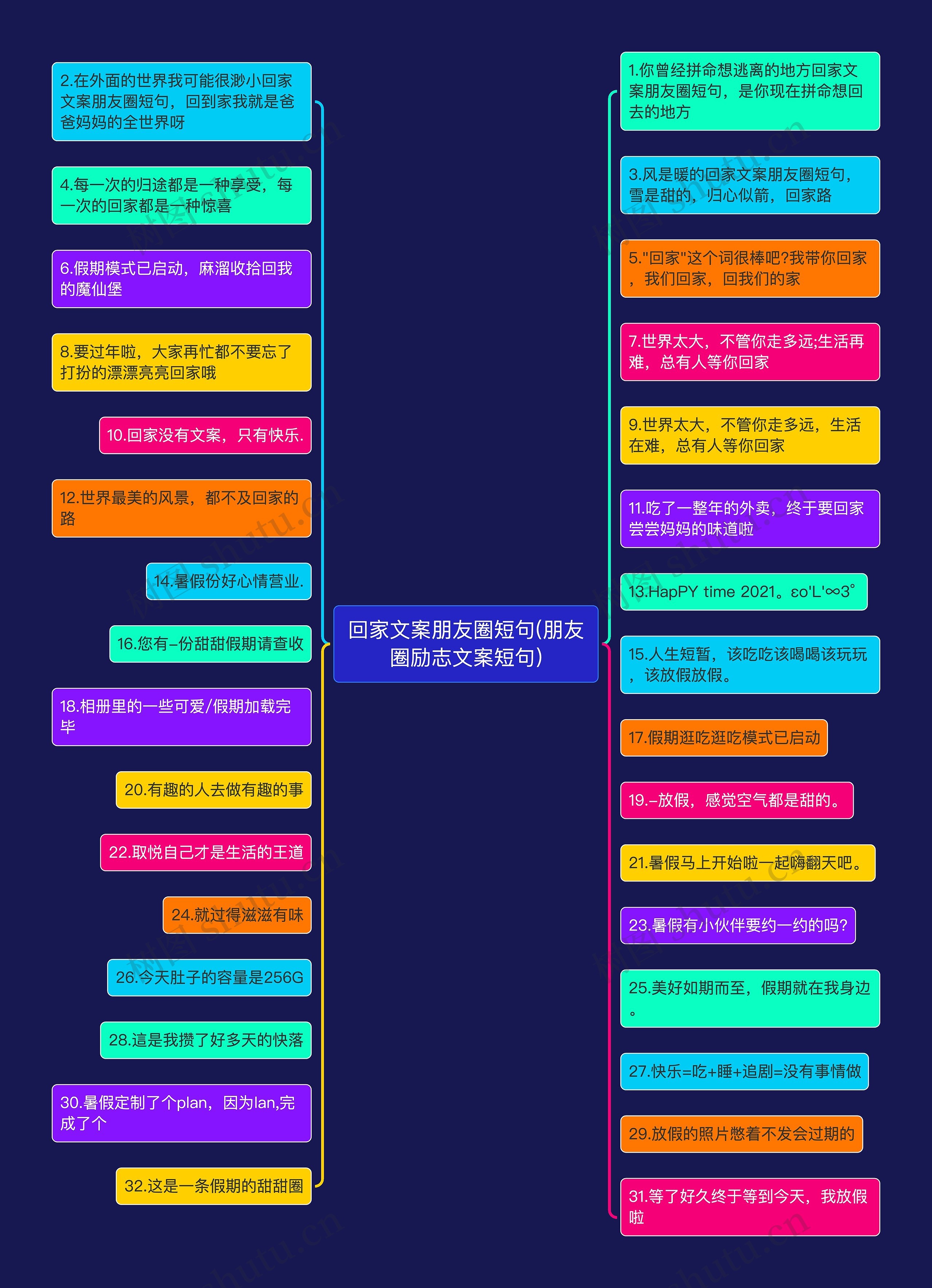 回家文案朋友圈短句(朋友圈励志文案短句)思维导图