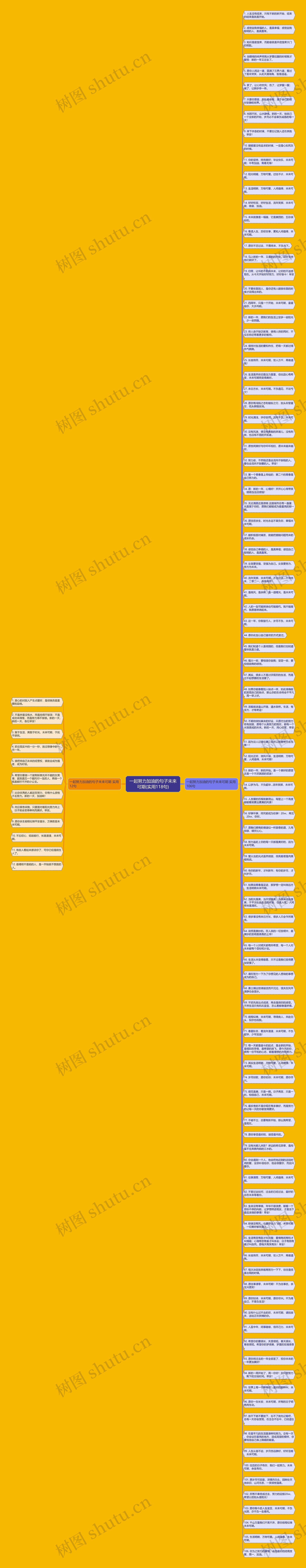 一起努力加油的句子未来可期(实用118句)思维导图