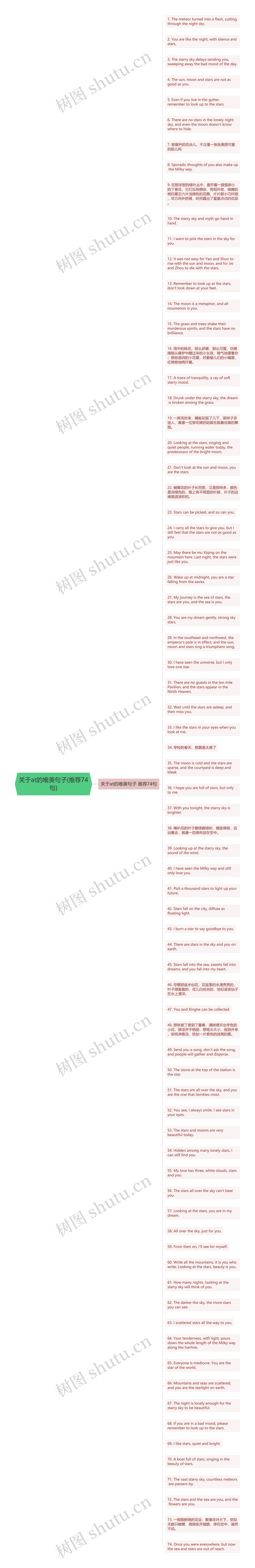 关于at的唯美句子(推荐74句)思维导图