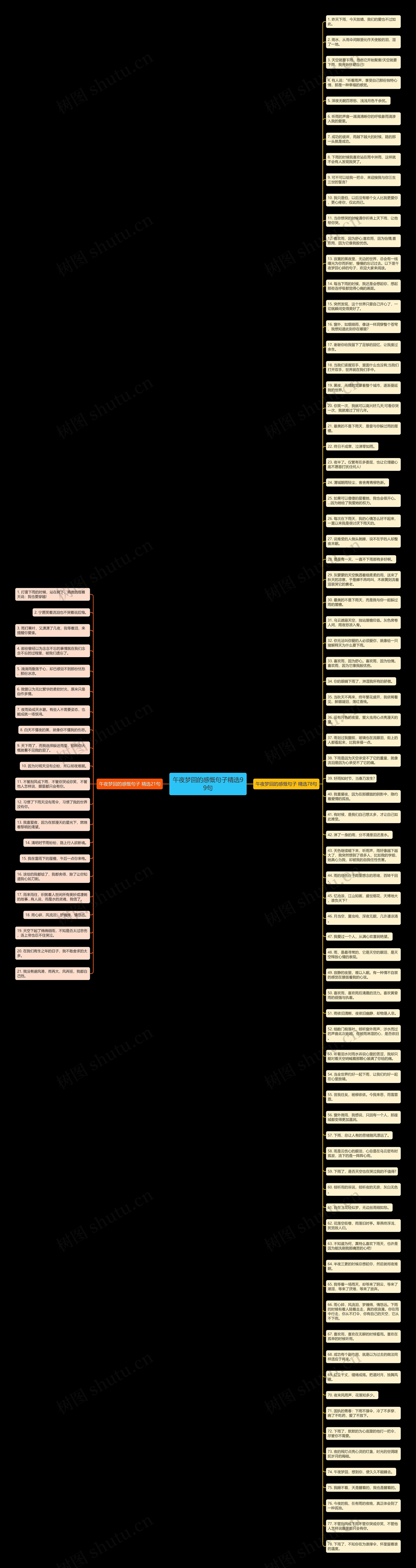 午夜梦回的感慨句子精选99句思维导图