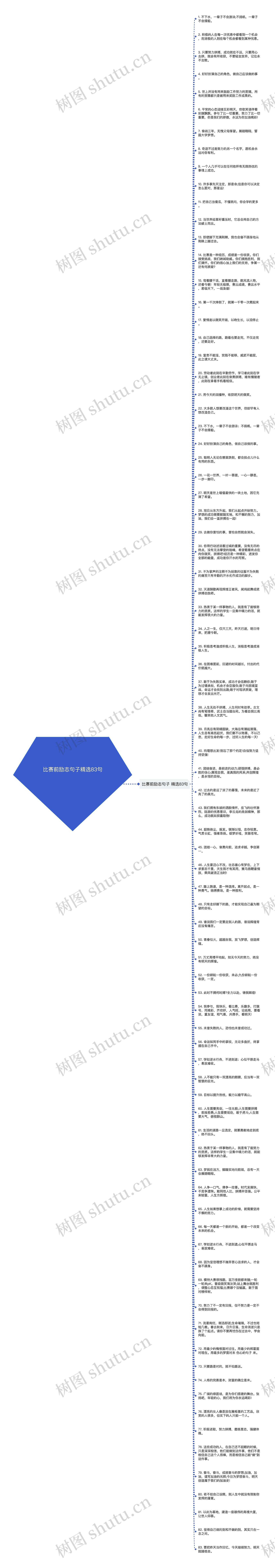 比赛前励志句子精选83句思维导图