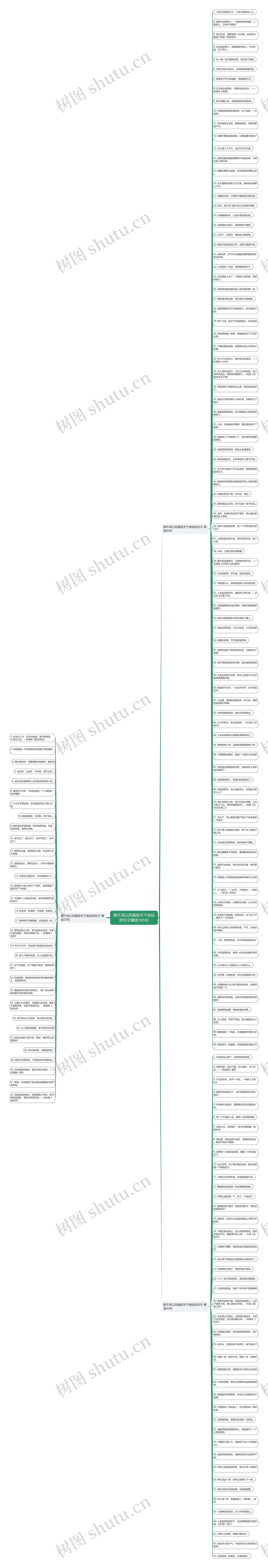 跟不求以风骚惊天下类似的句子精选165句思维导图