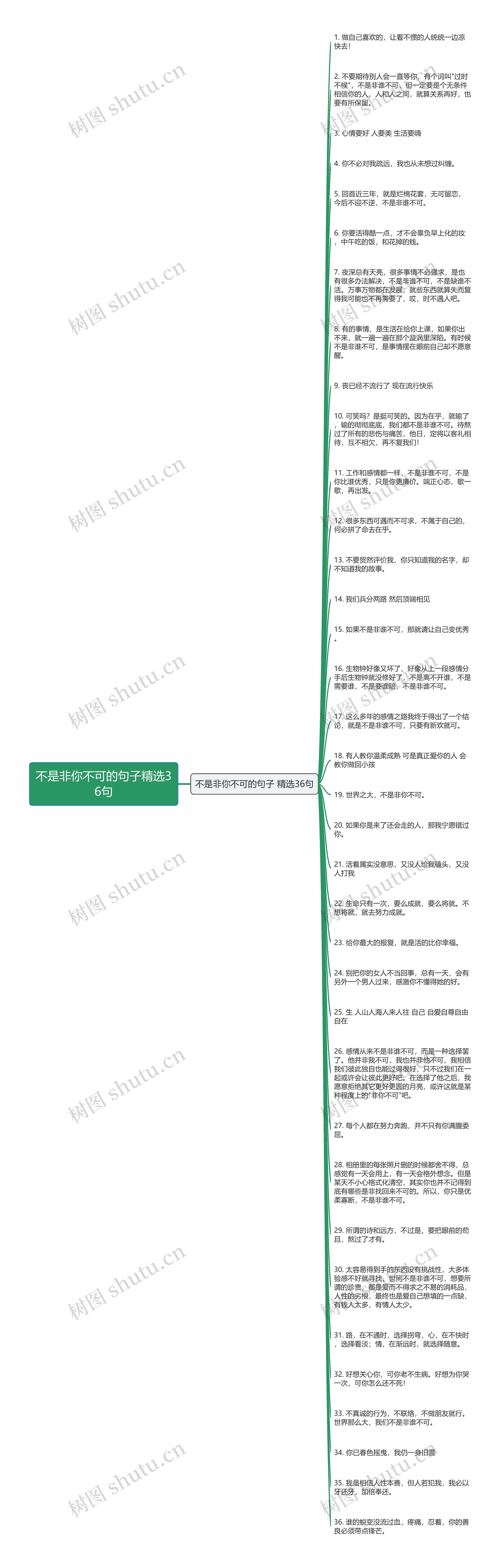 不是非你不可的句子精选36句思维导图