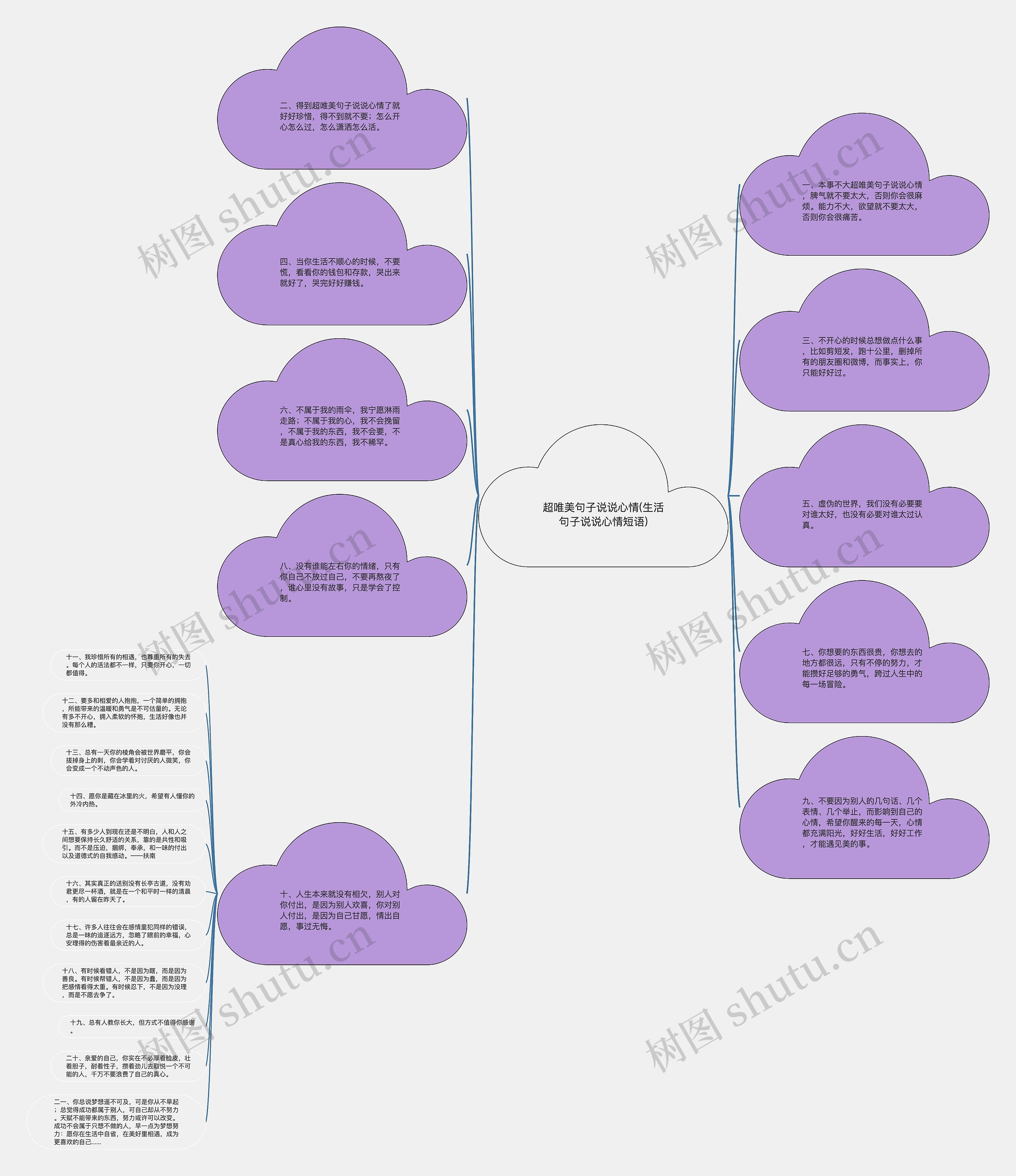超唯美句子说说心情(生活句子说说心情短语)思维导图