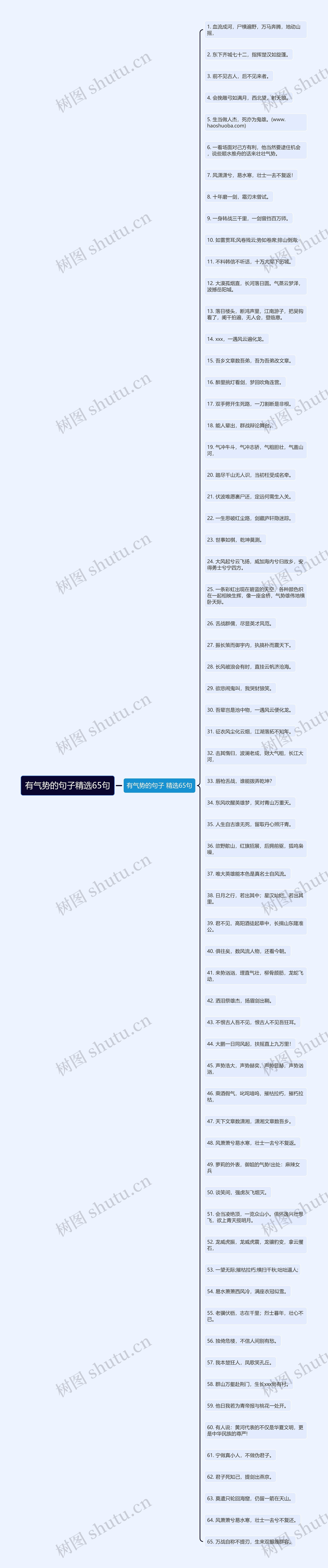 有气势的句子精选65句思维导图