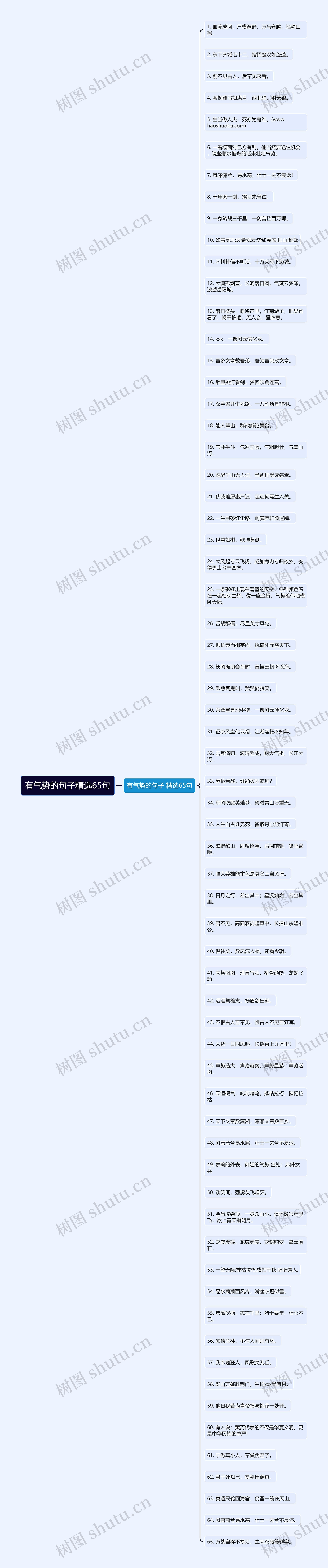 有气势的句子精选65句 有气势的句子精选65句