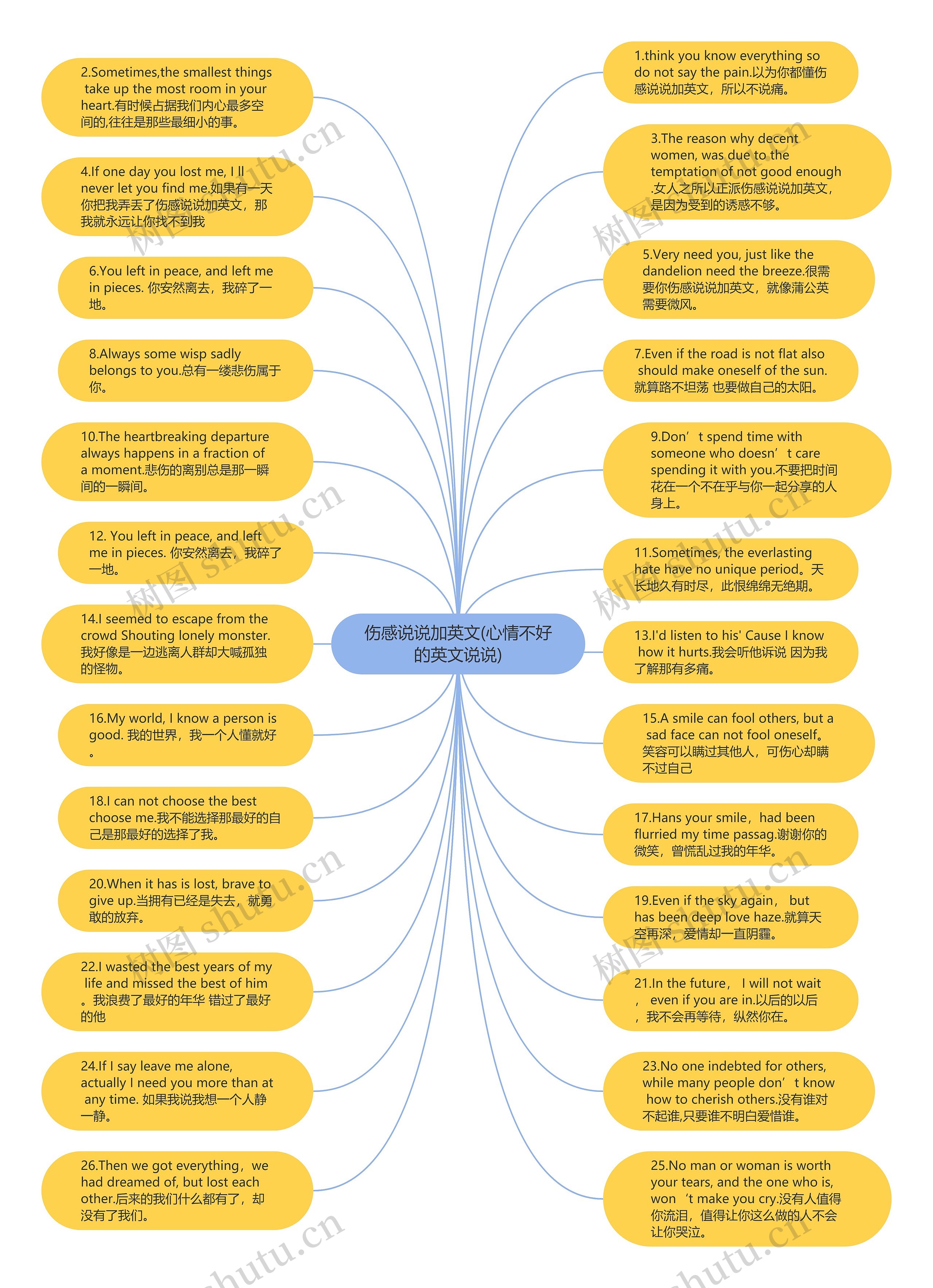 伤感说说加英文(心情不好的英文说说)思维导图