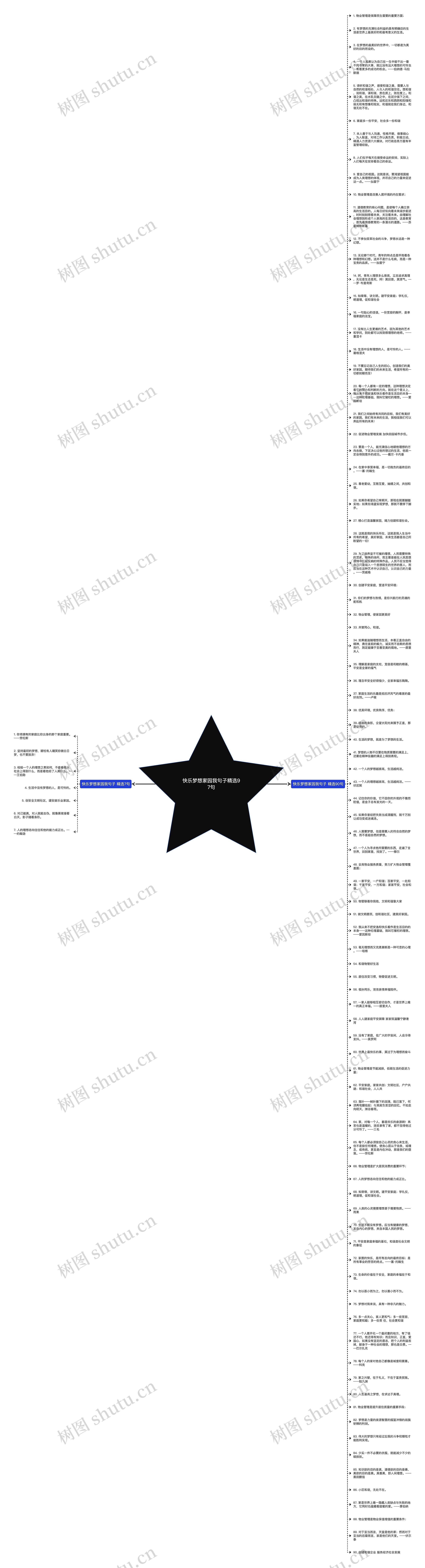 快乐梦想家园我句子精选97句思维导图