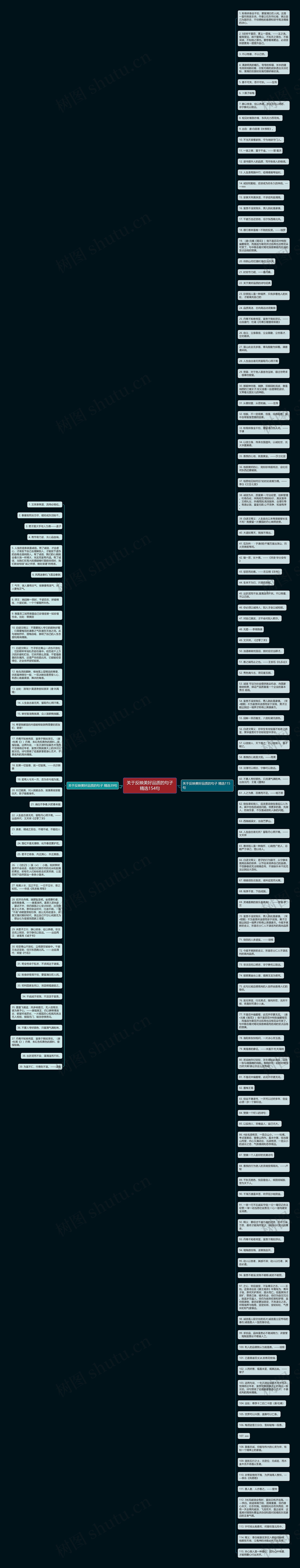 关于反映美好品质的句子精选154句思维导图