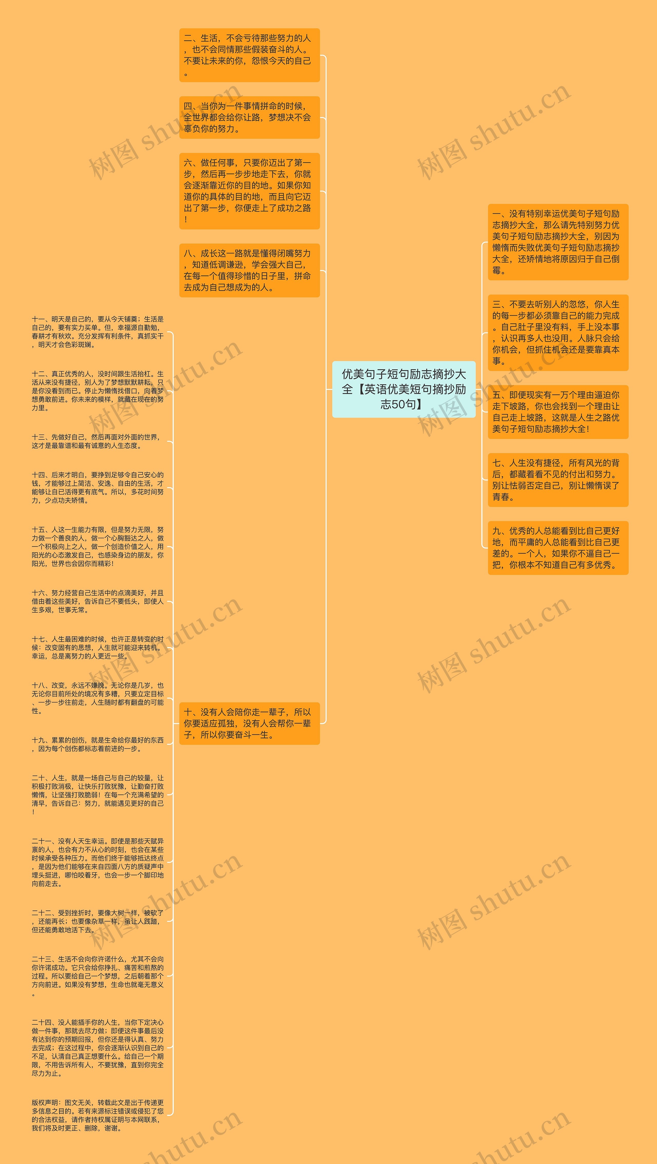 优美句子短句励志摘抄大全【英语优美短句摘抄励志50句】思维导图