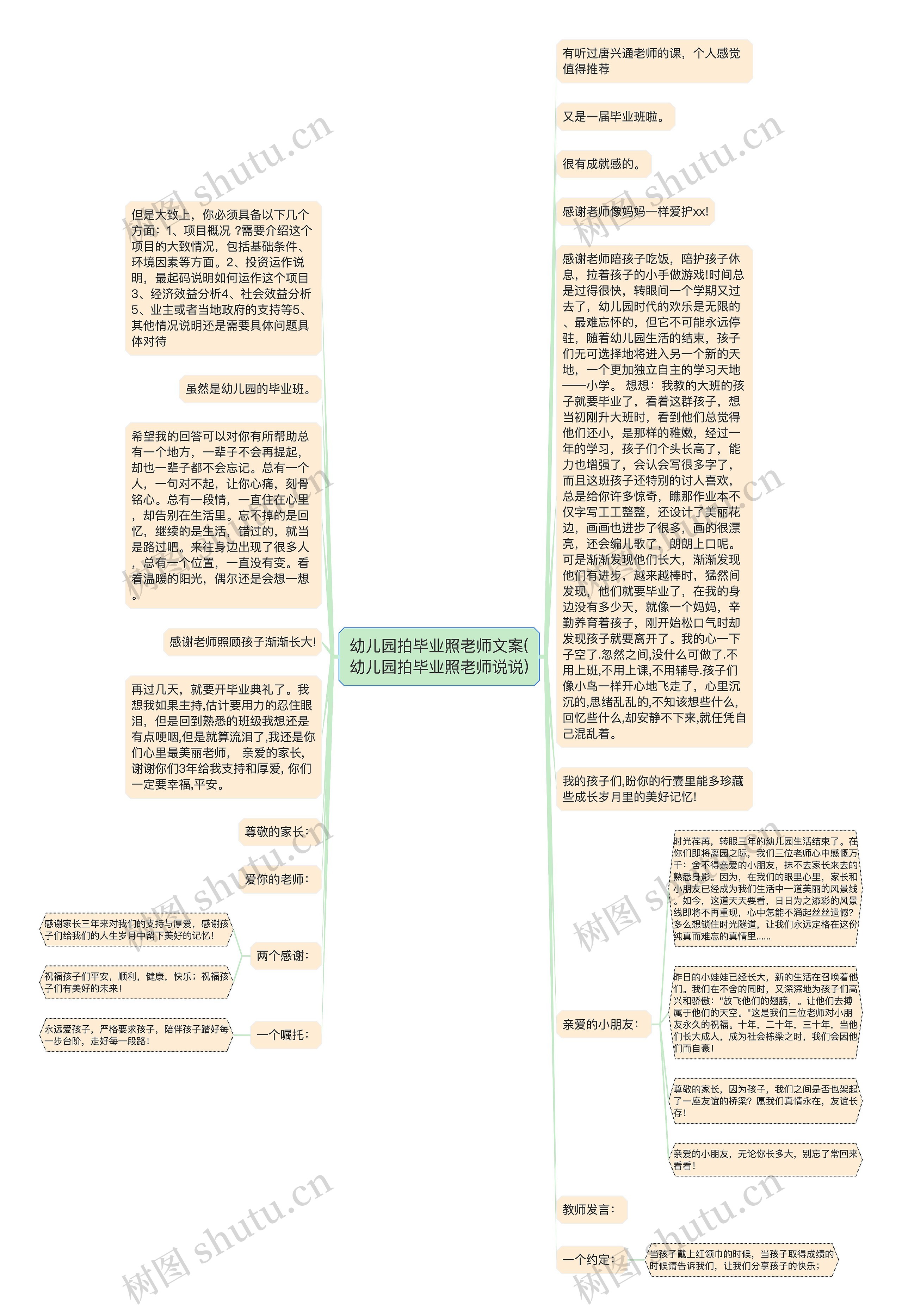 幼儿园拍毕业照老师文案(幼儿园拍毕业照老师说说)思维导图